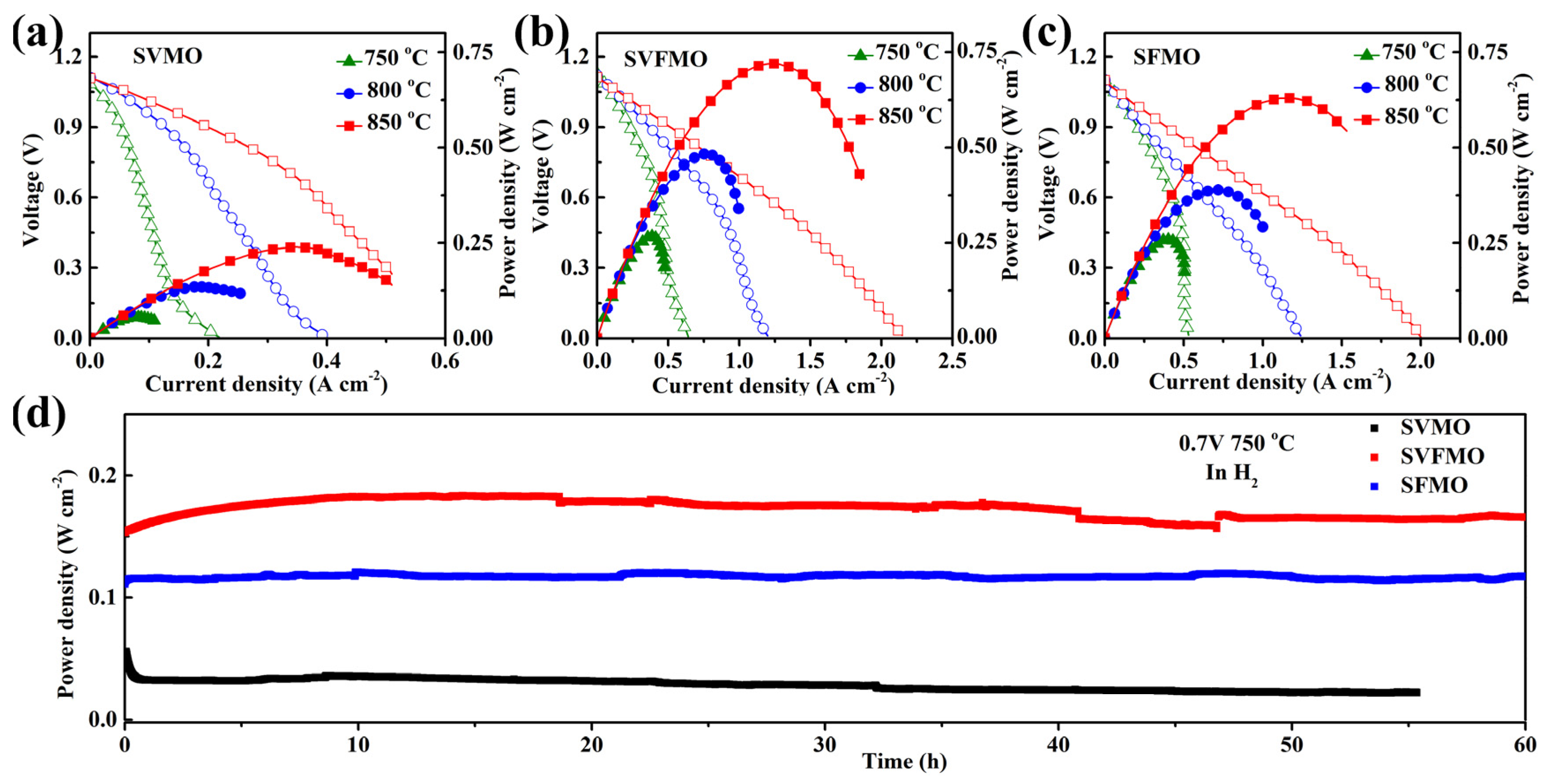 Materials 15 02298 g005