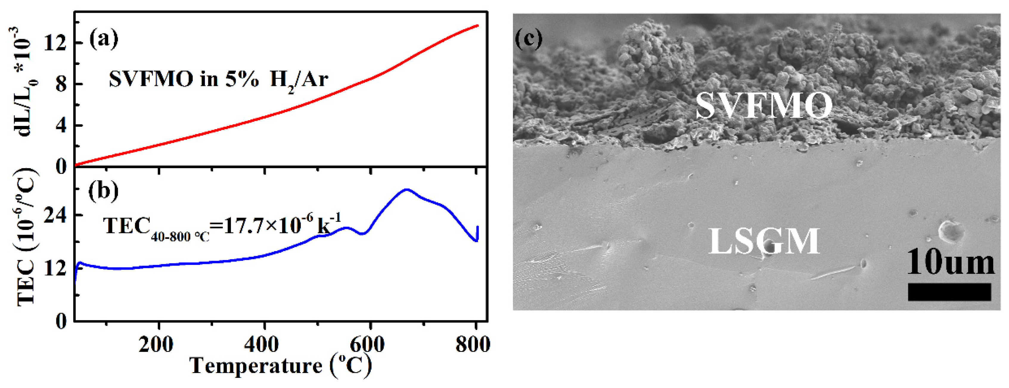 Materials 15 02298 g006