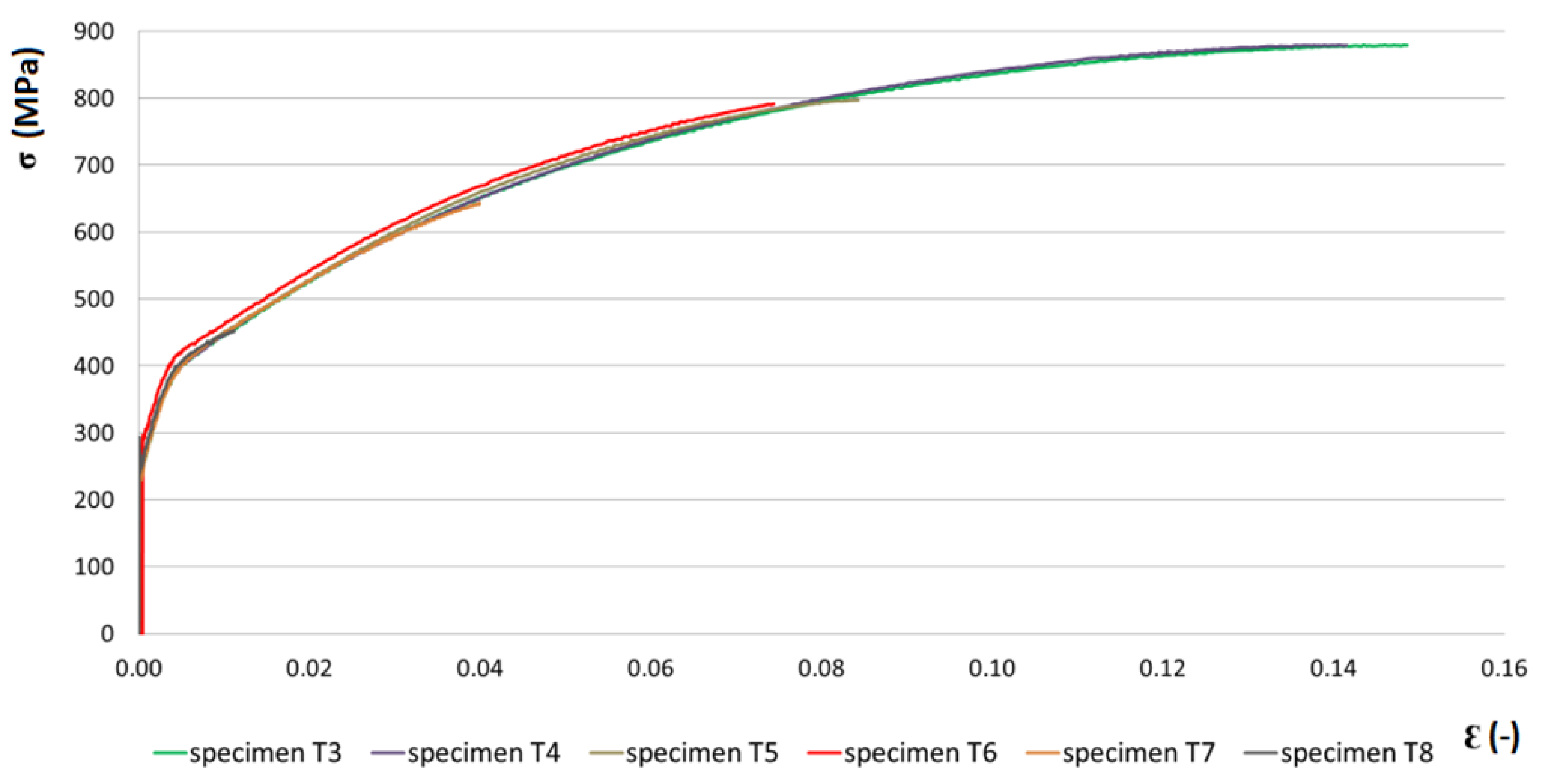 Materials 15 02299 g006