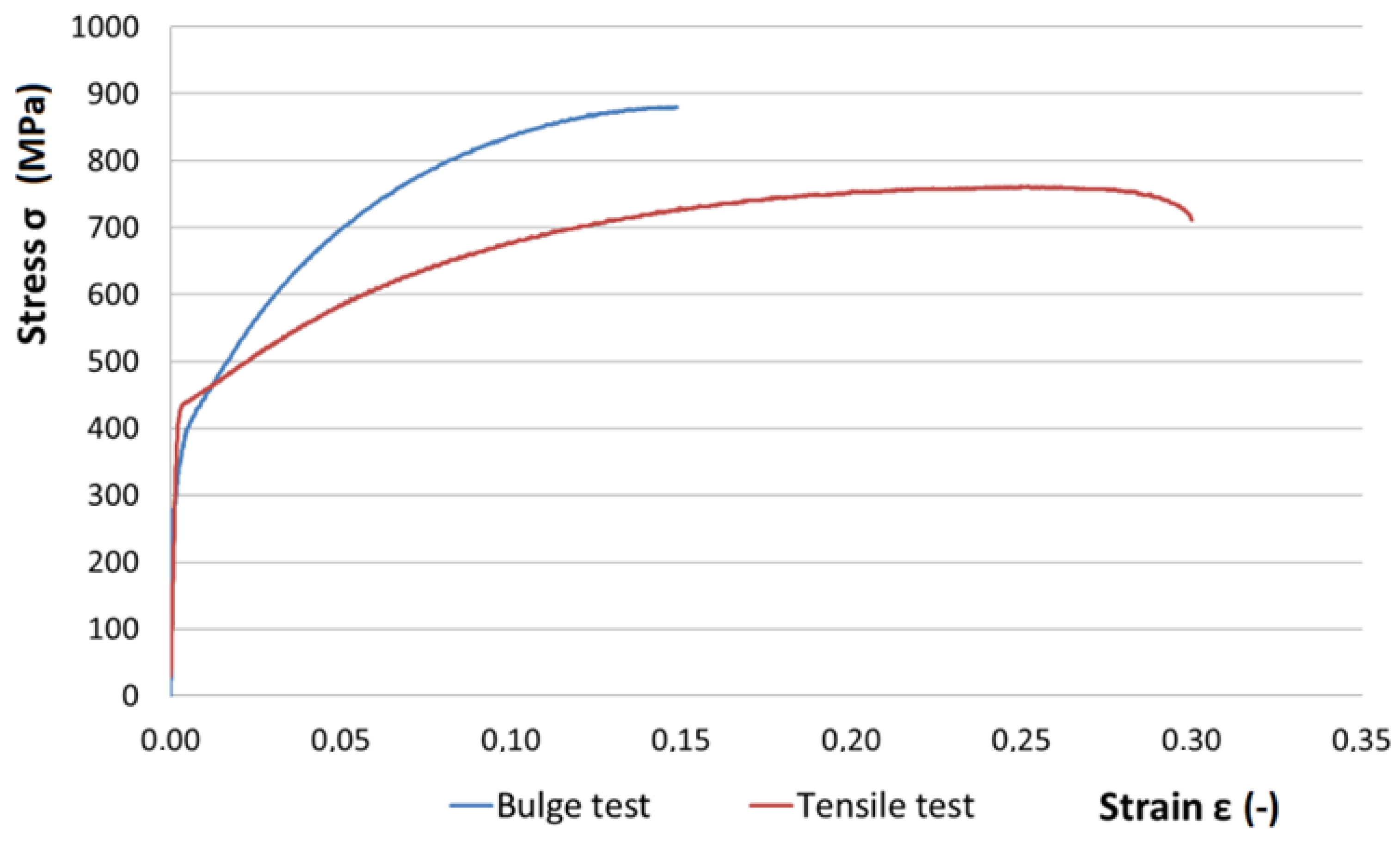 Materials 15 02299 g007