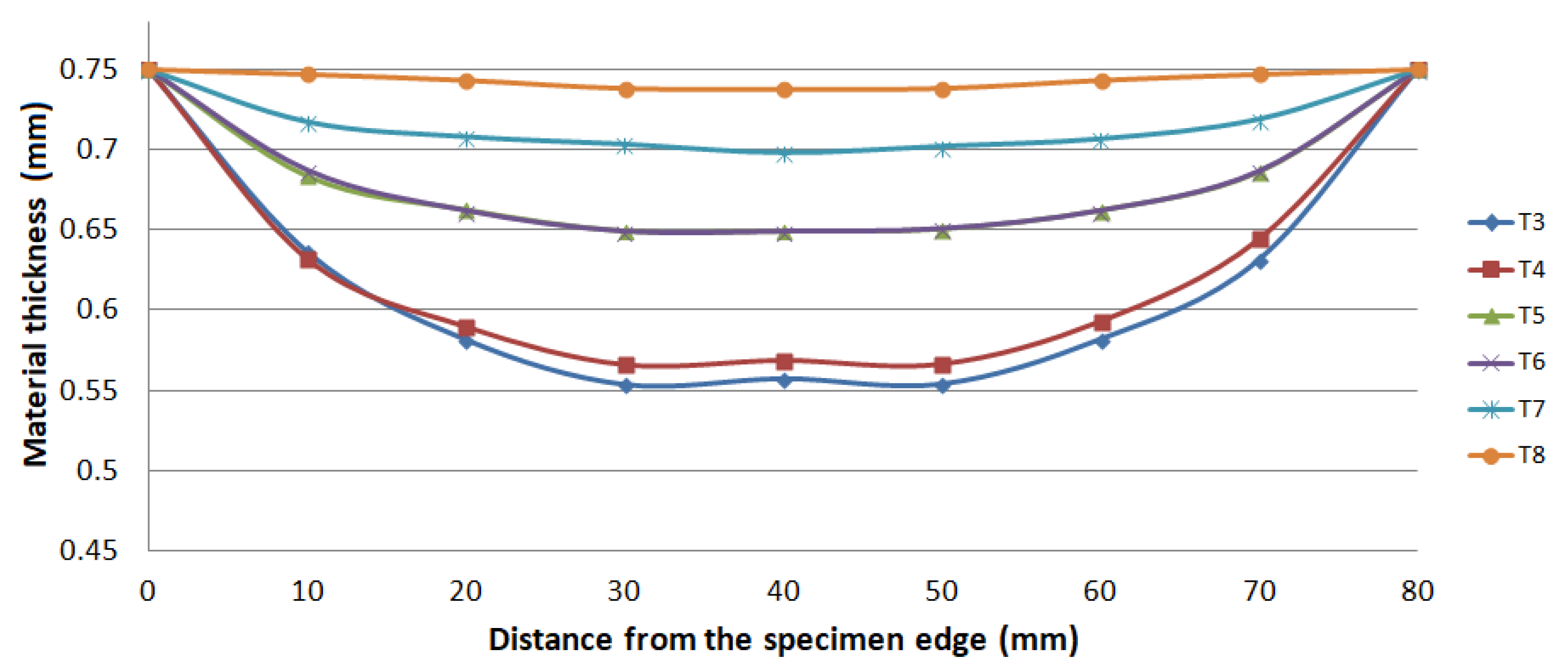 Materials 15 02299 g008