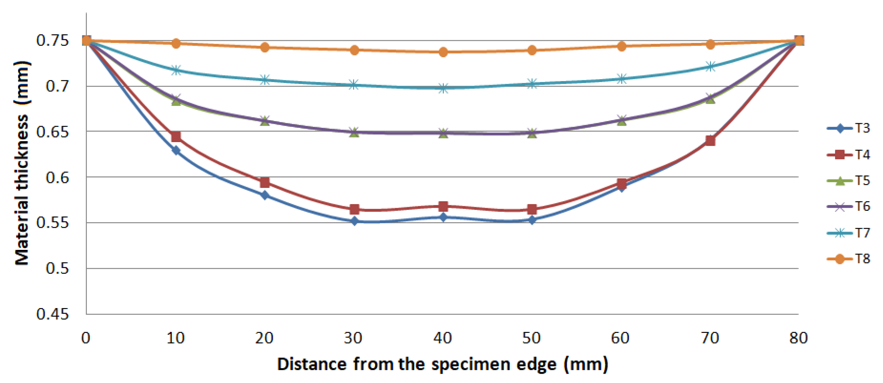 Materials 15 02299 g009