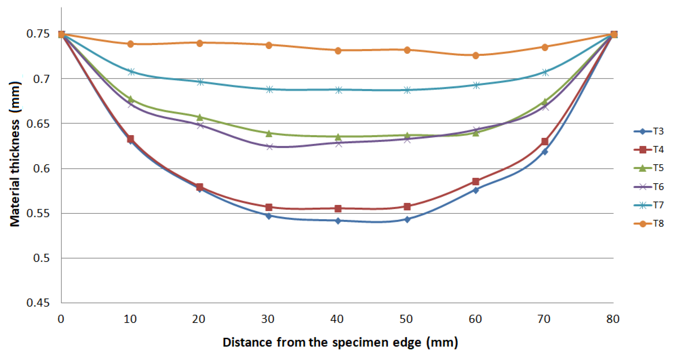 Materials 15 02299 g010