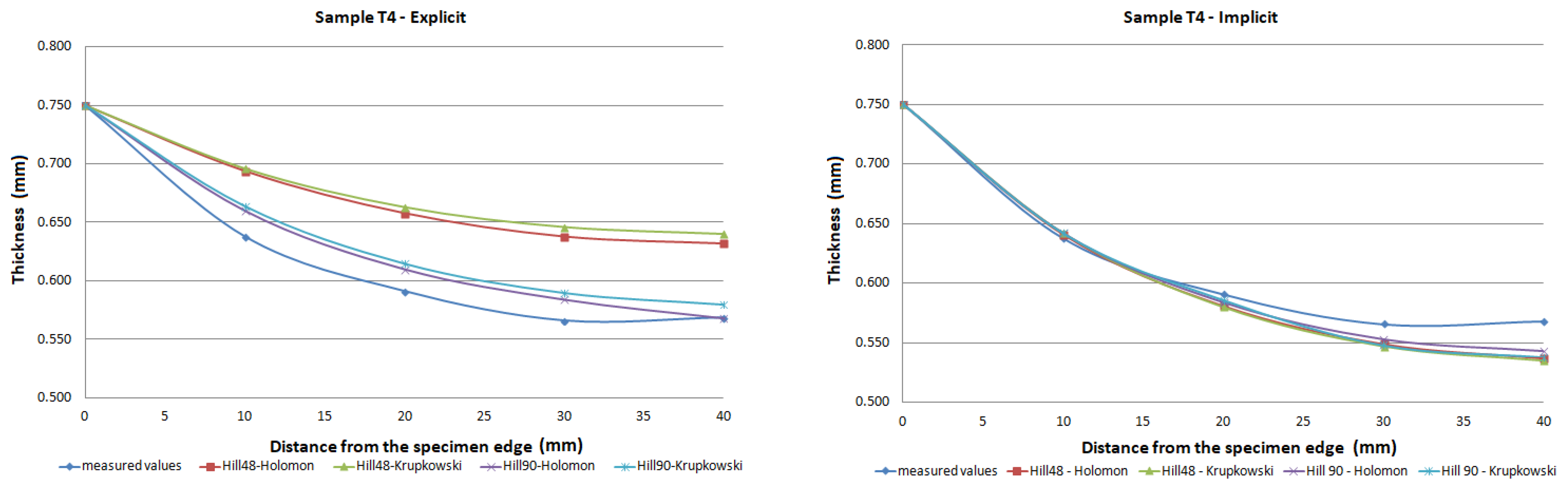 Materials 15 02299 g015