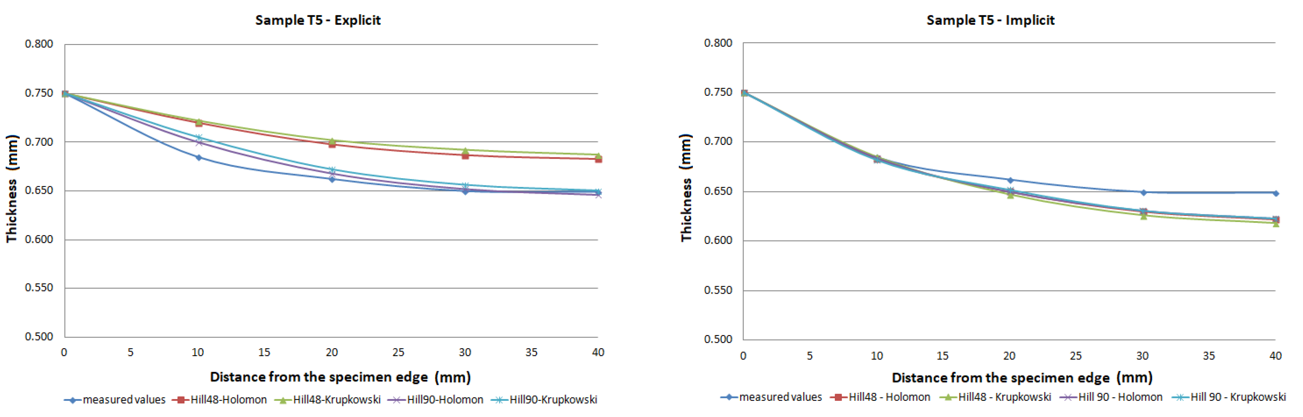 Materials 15 02299 g016