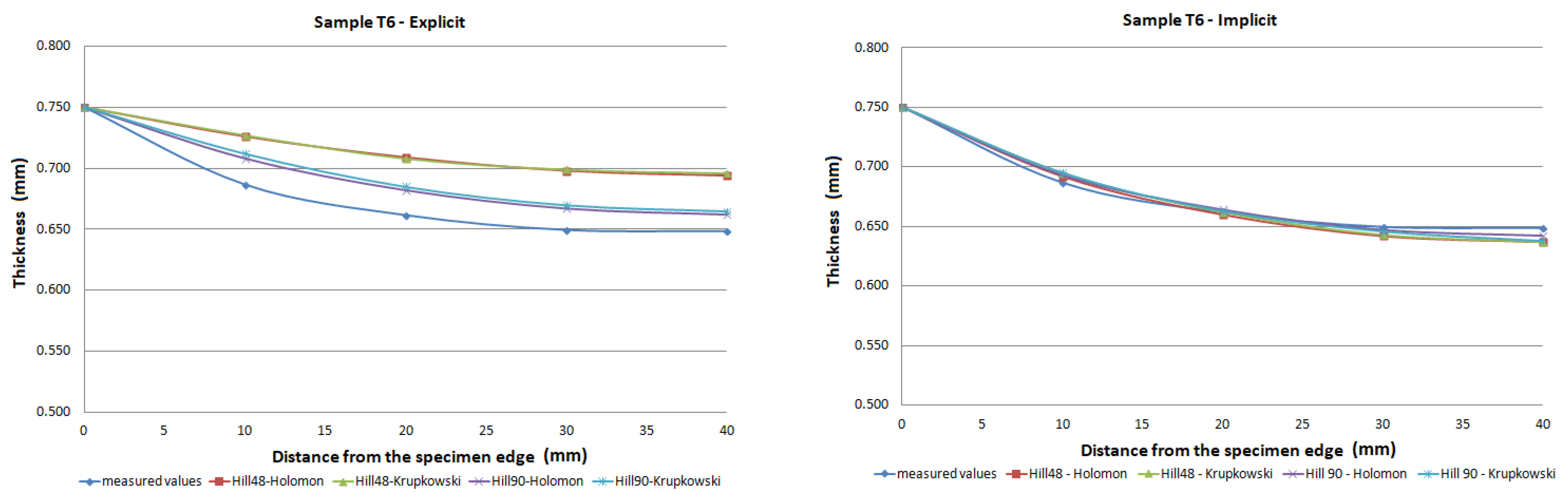 Materials 15 02299 g017