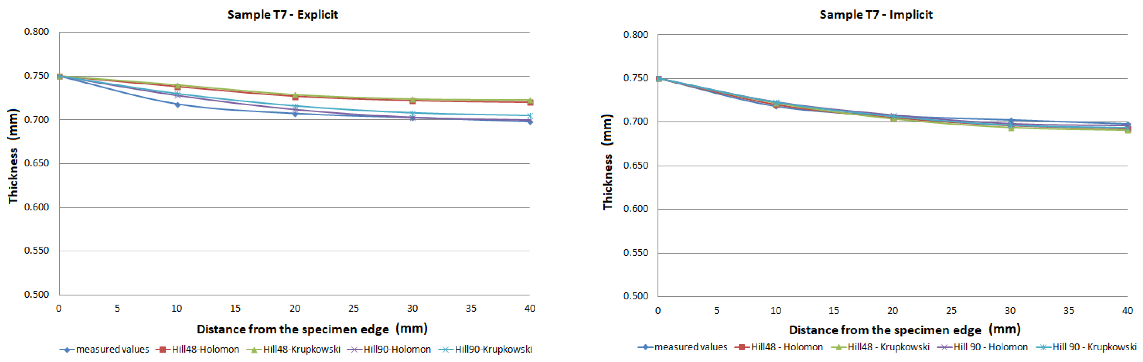 Materials 15 02299 g018