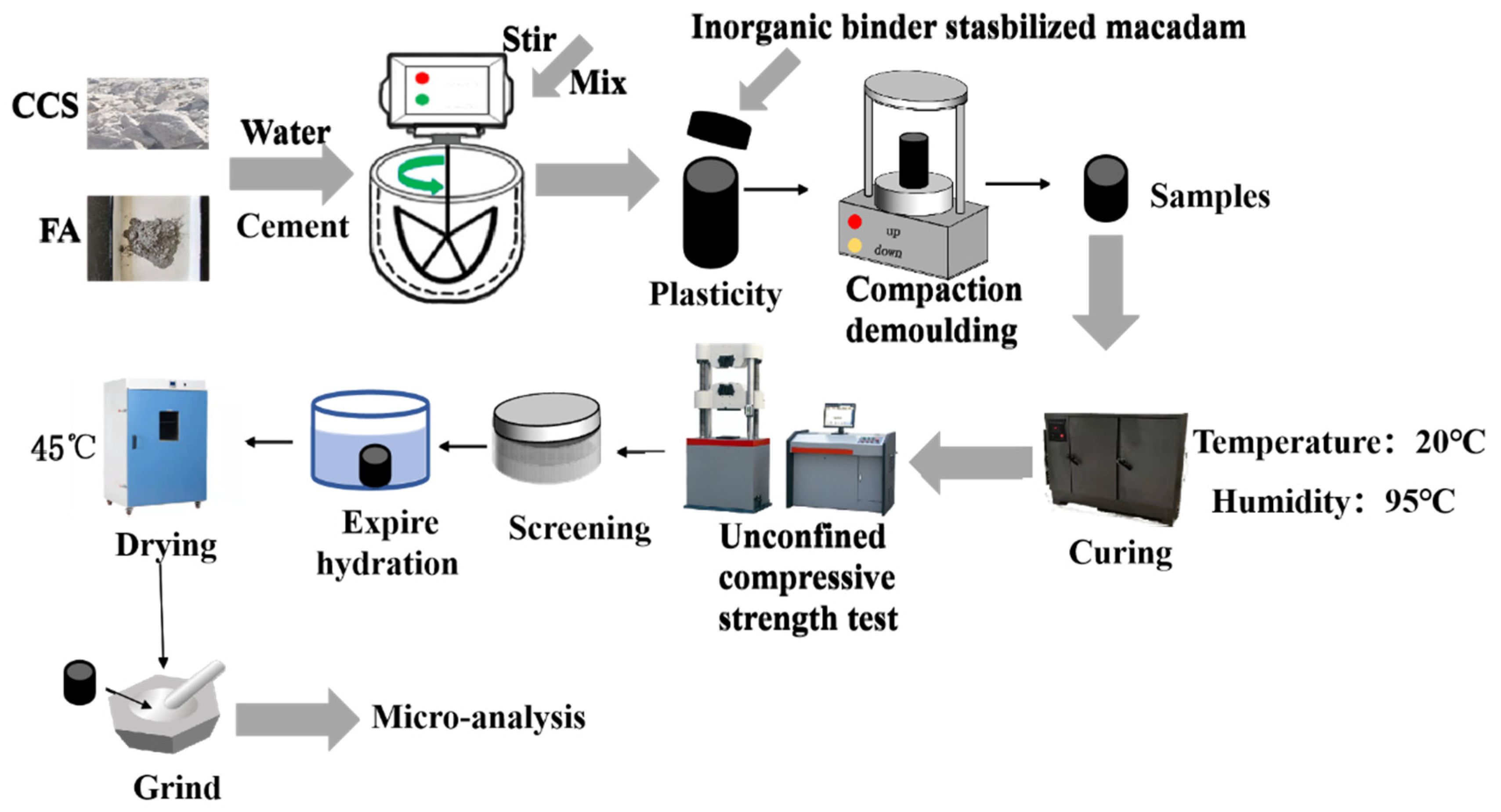 Materials 15 02304 g002