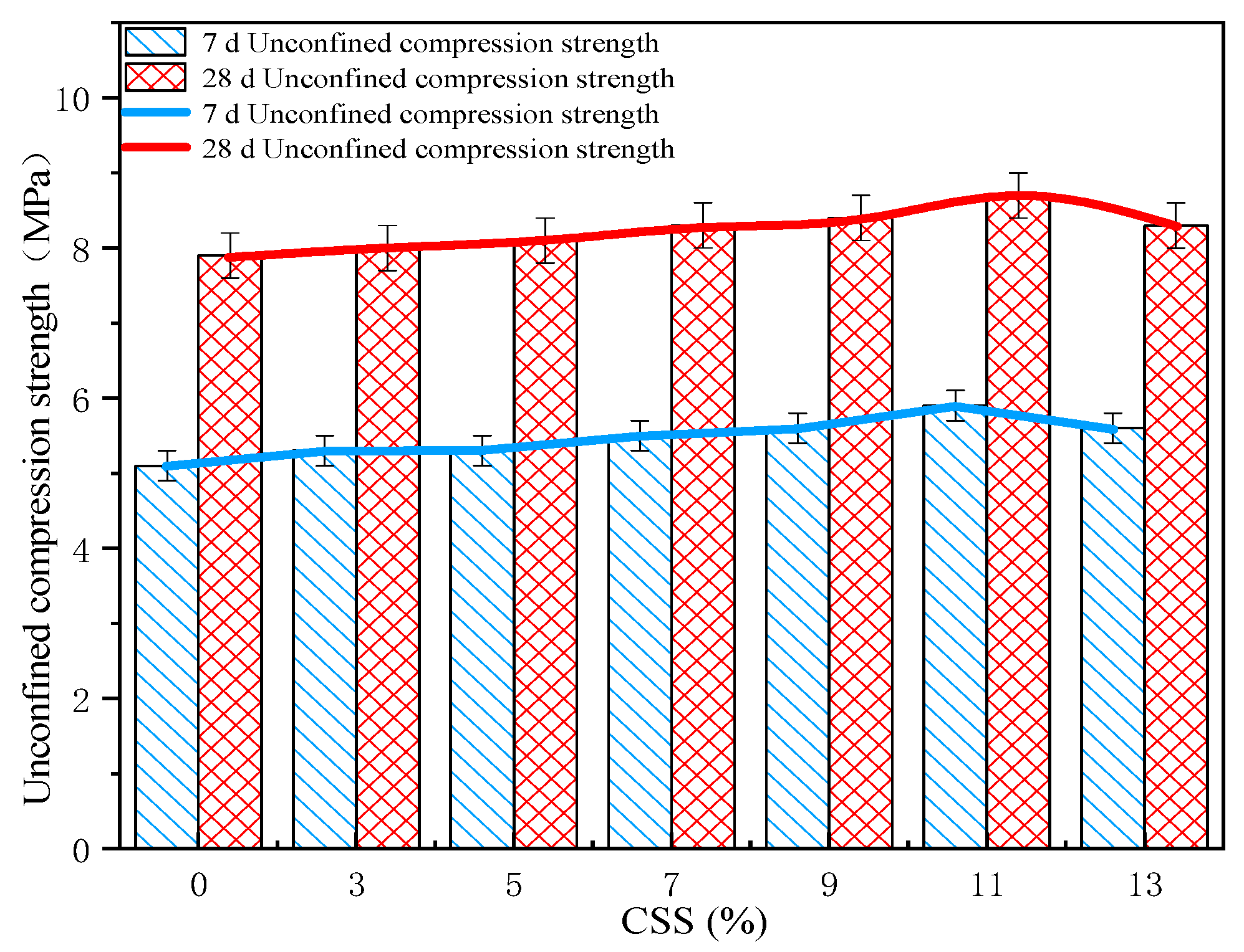 Materials 15 02304 g003