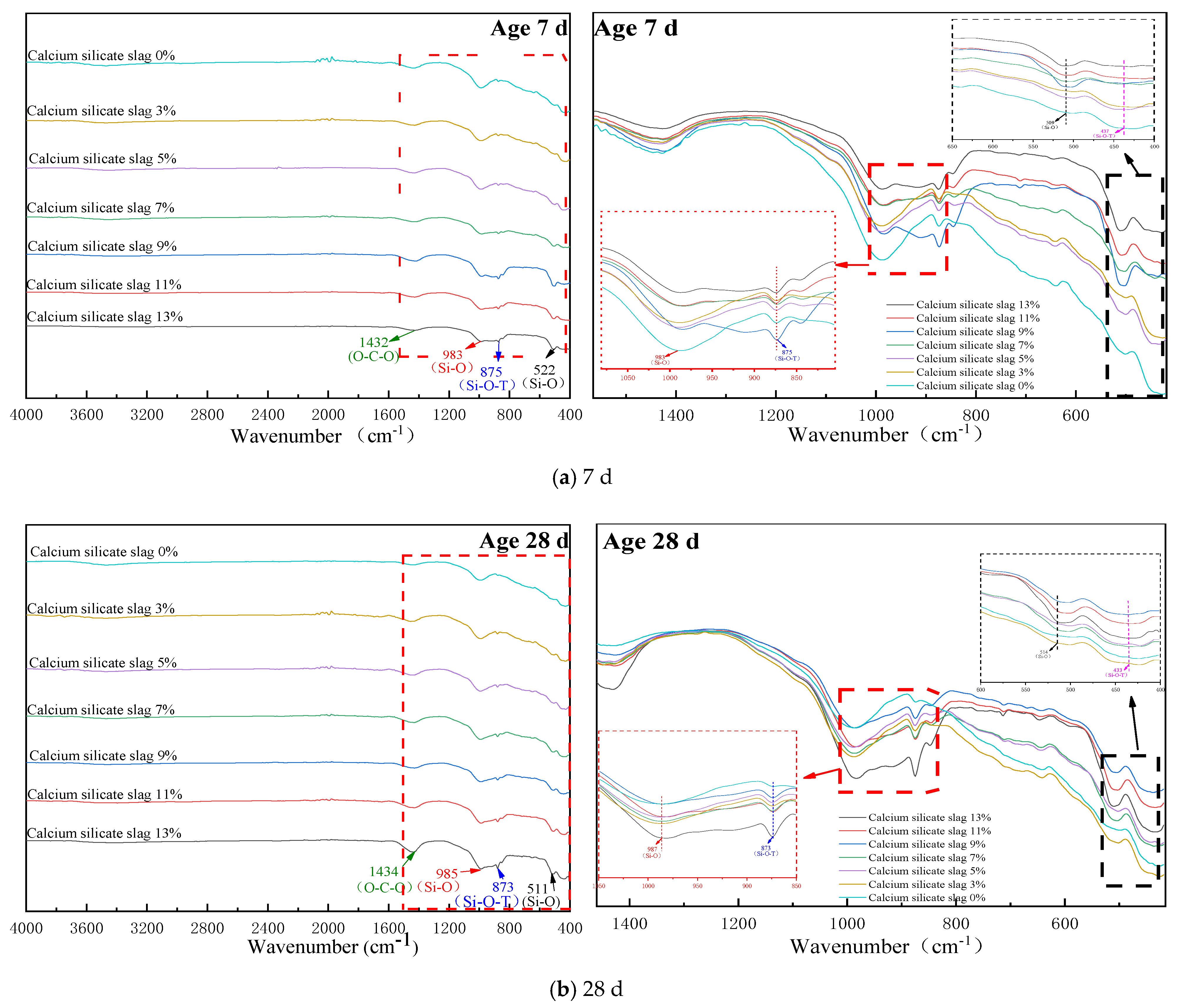Materials 15 02304 g005