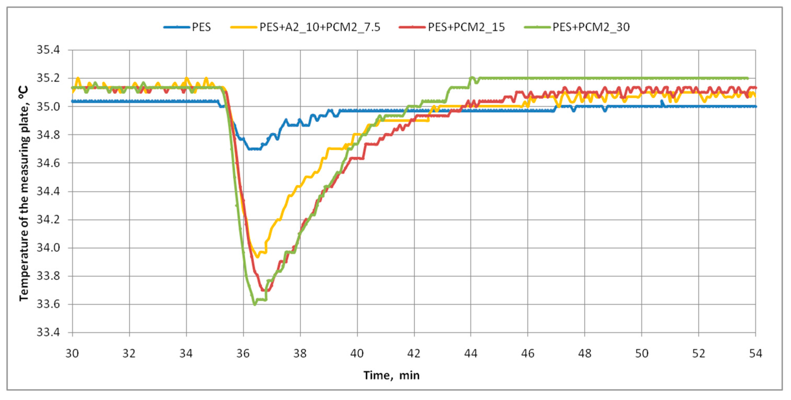 Materials 15 02307 g009