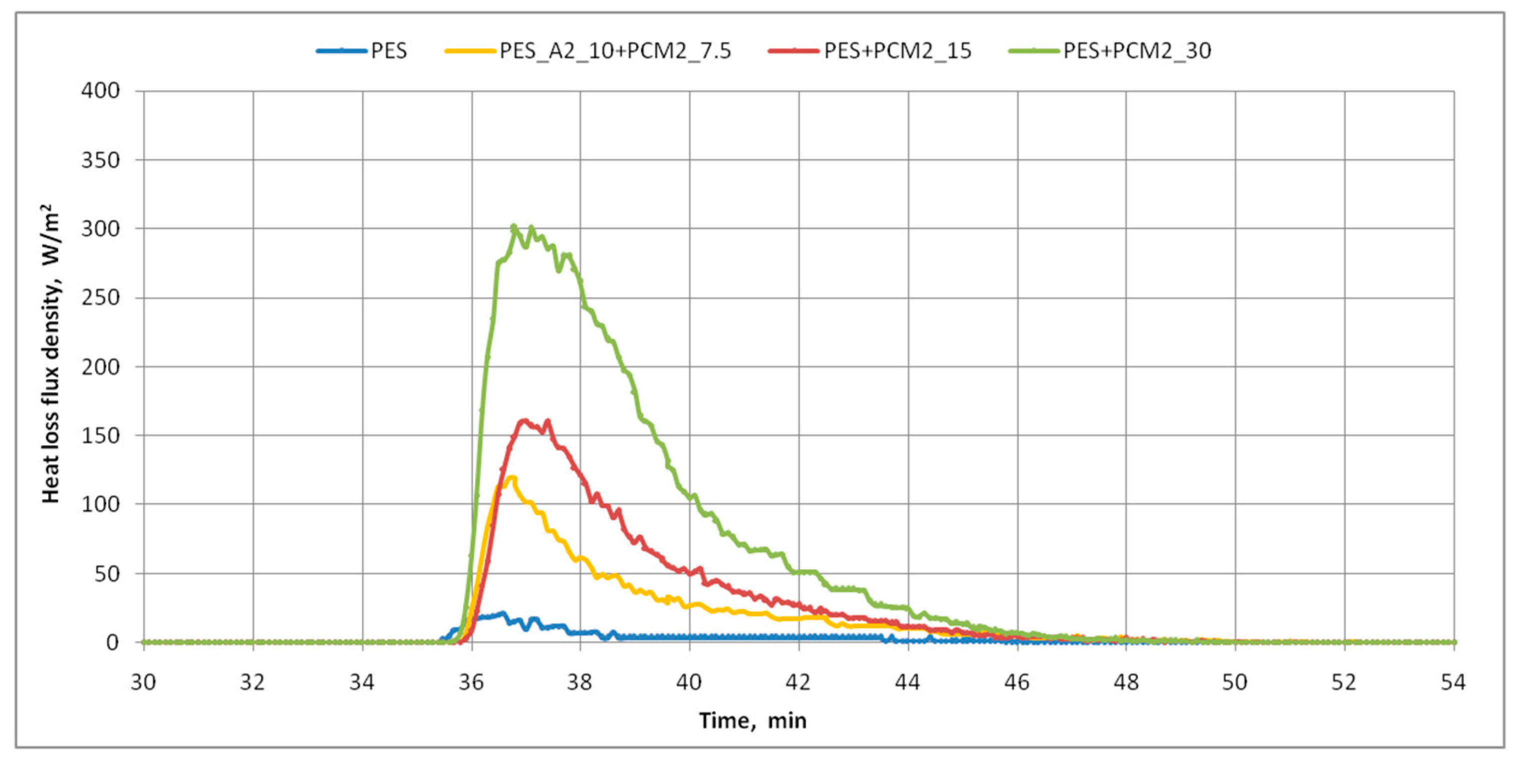 Materials 15 02307 g010