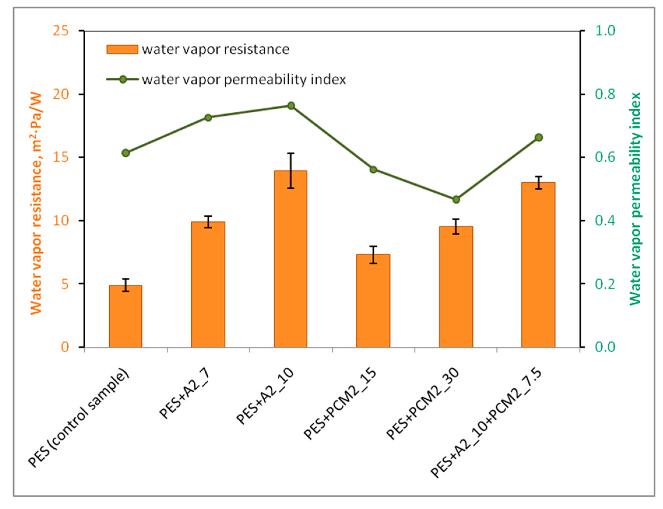 Materials 15 02307 g011