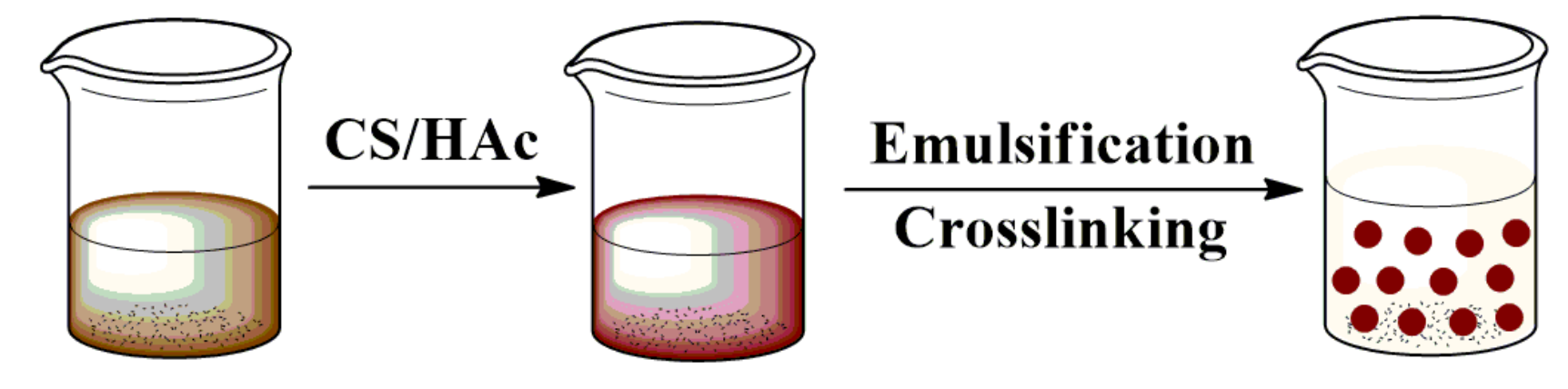 Materials 15 02310 g002