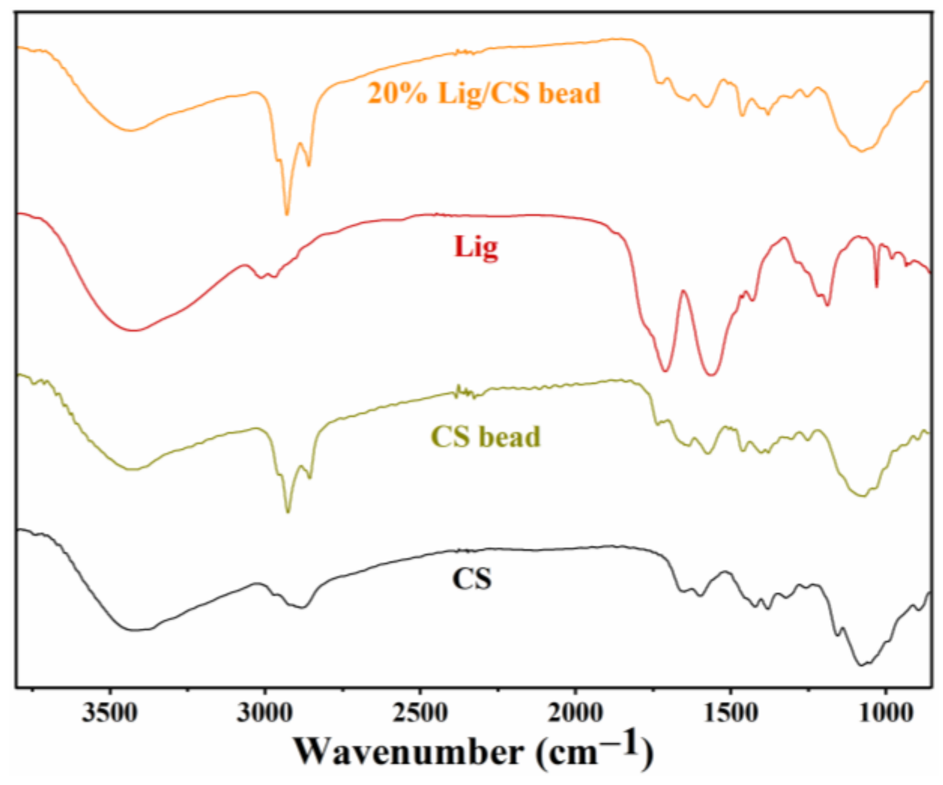 Materials 15 02310 g005