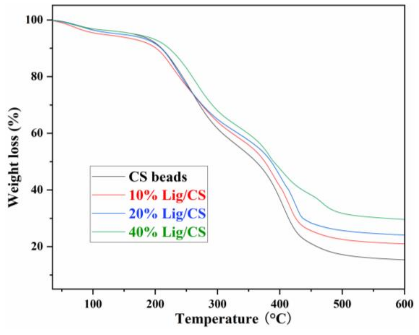 Materials 15 02310 g006