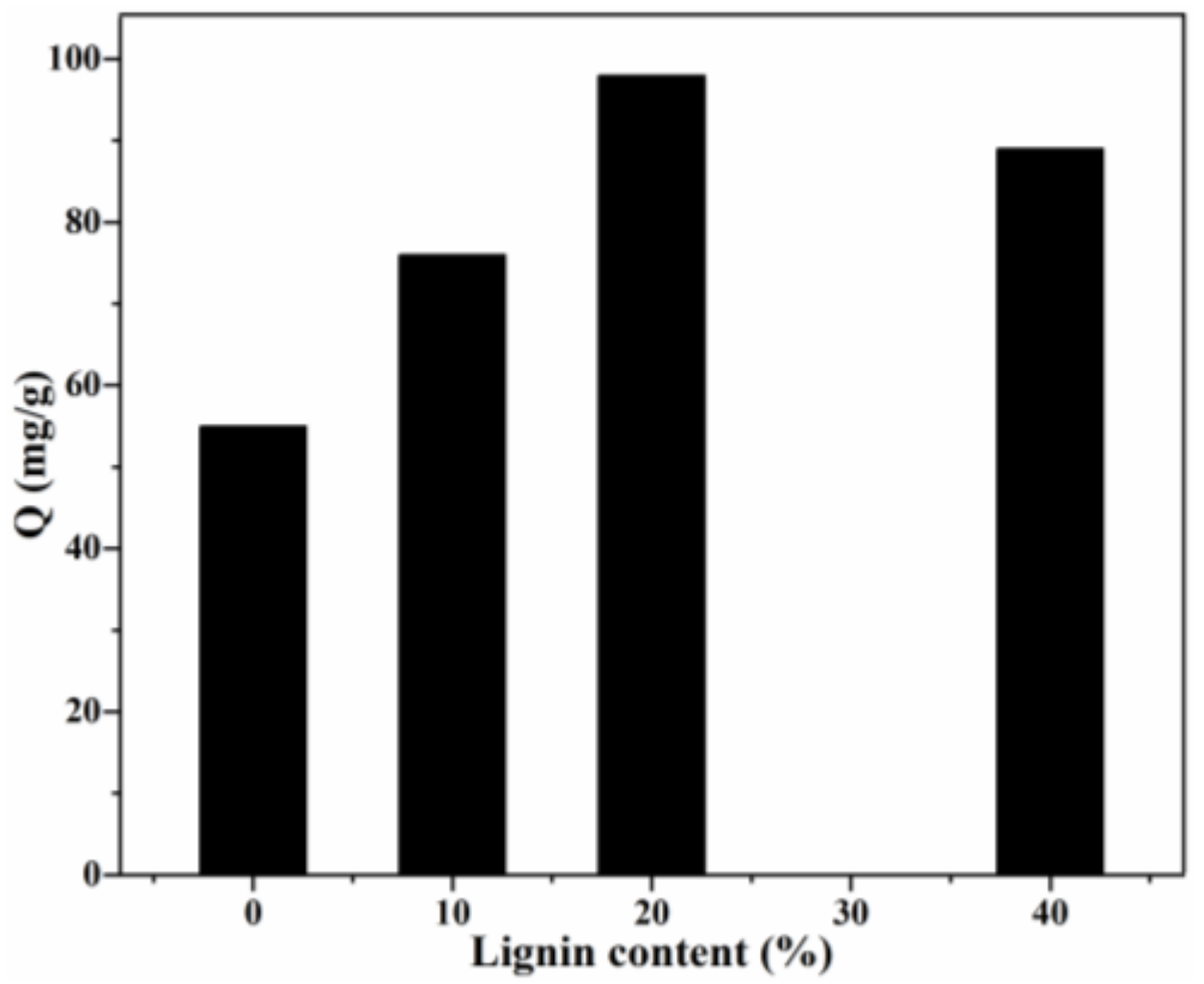Materials 15 02310 g007