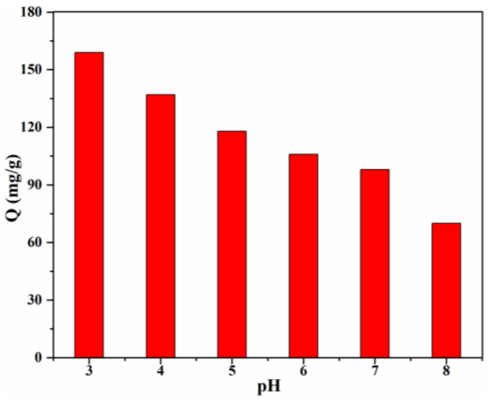 Materials 15 02310 g008
