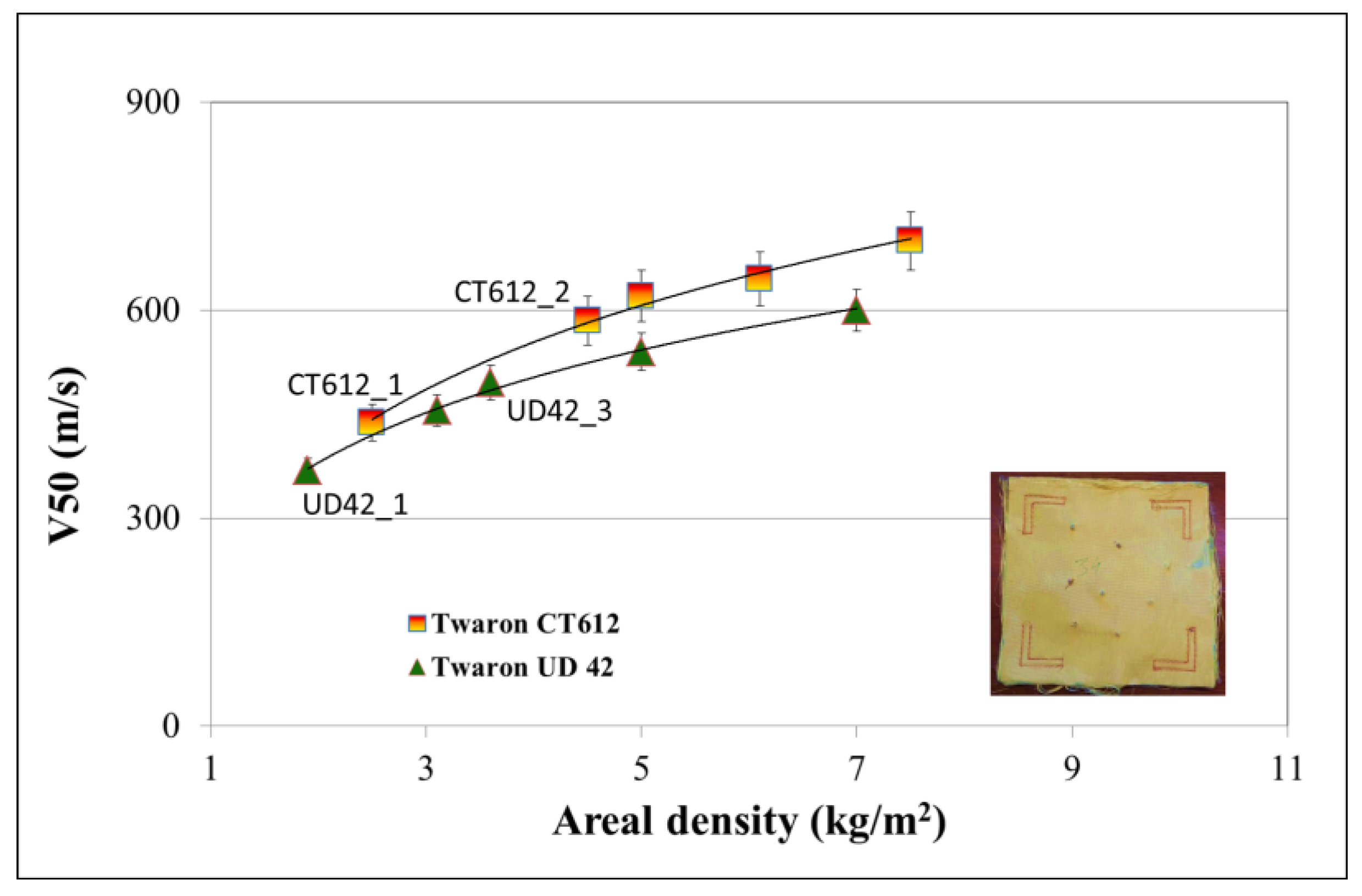 Materials 15 02314 g001