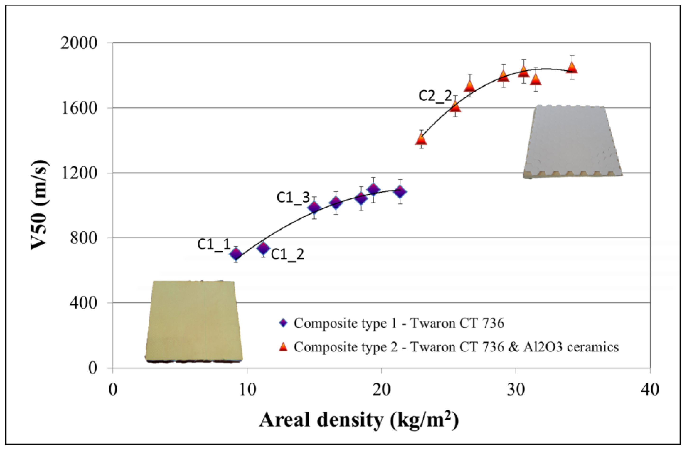 Materials 15 02314 g003