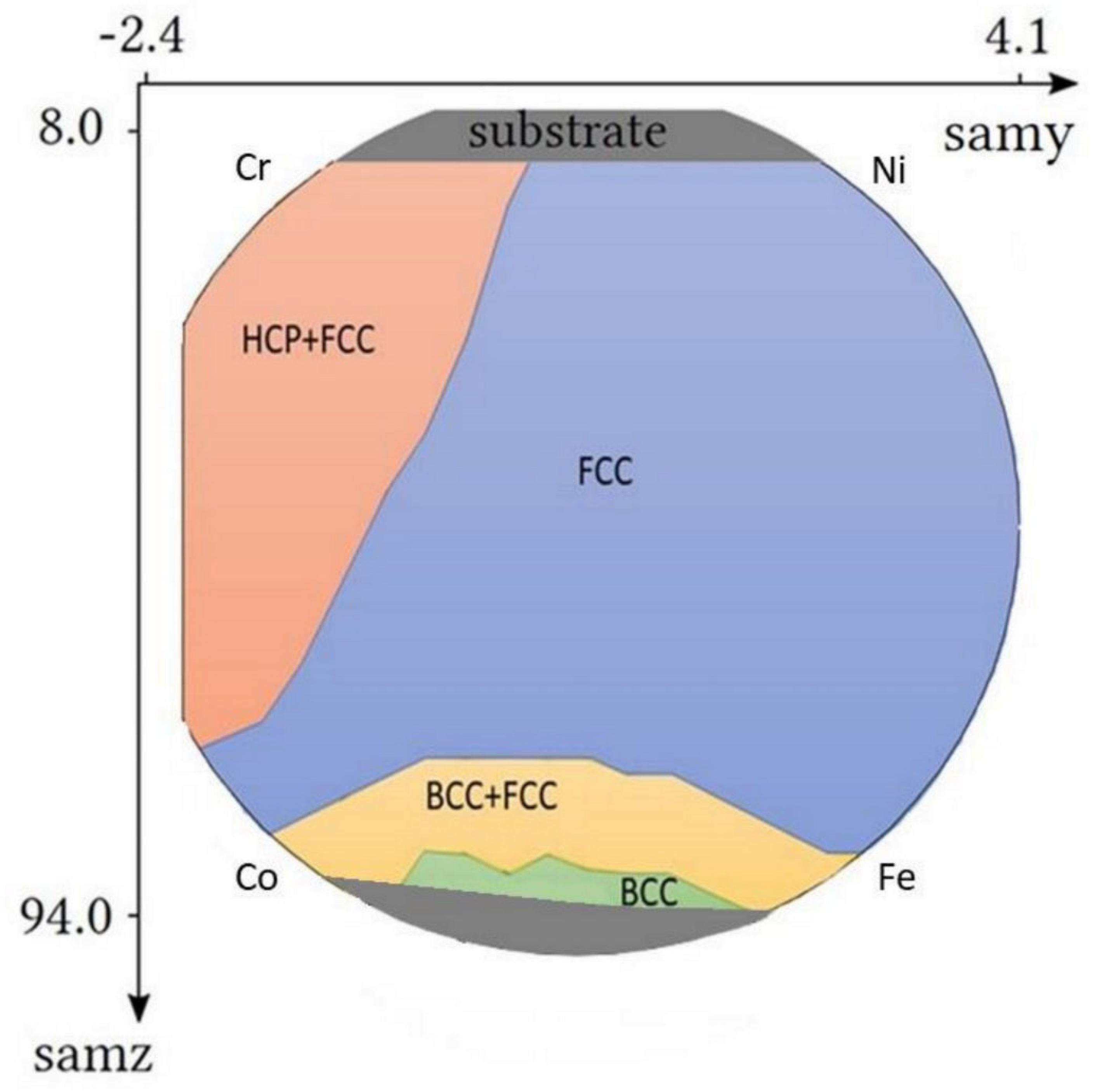 Materials 15 02319 g001