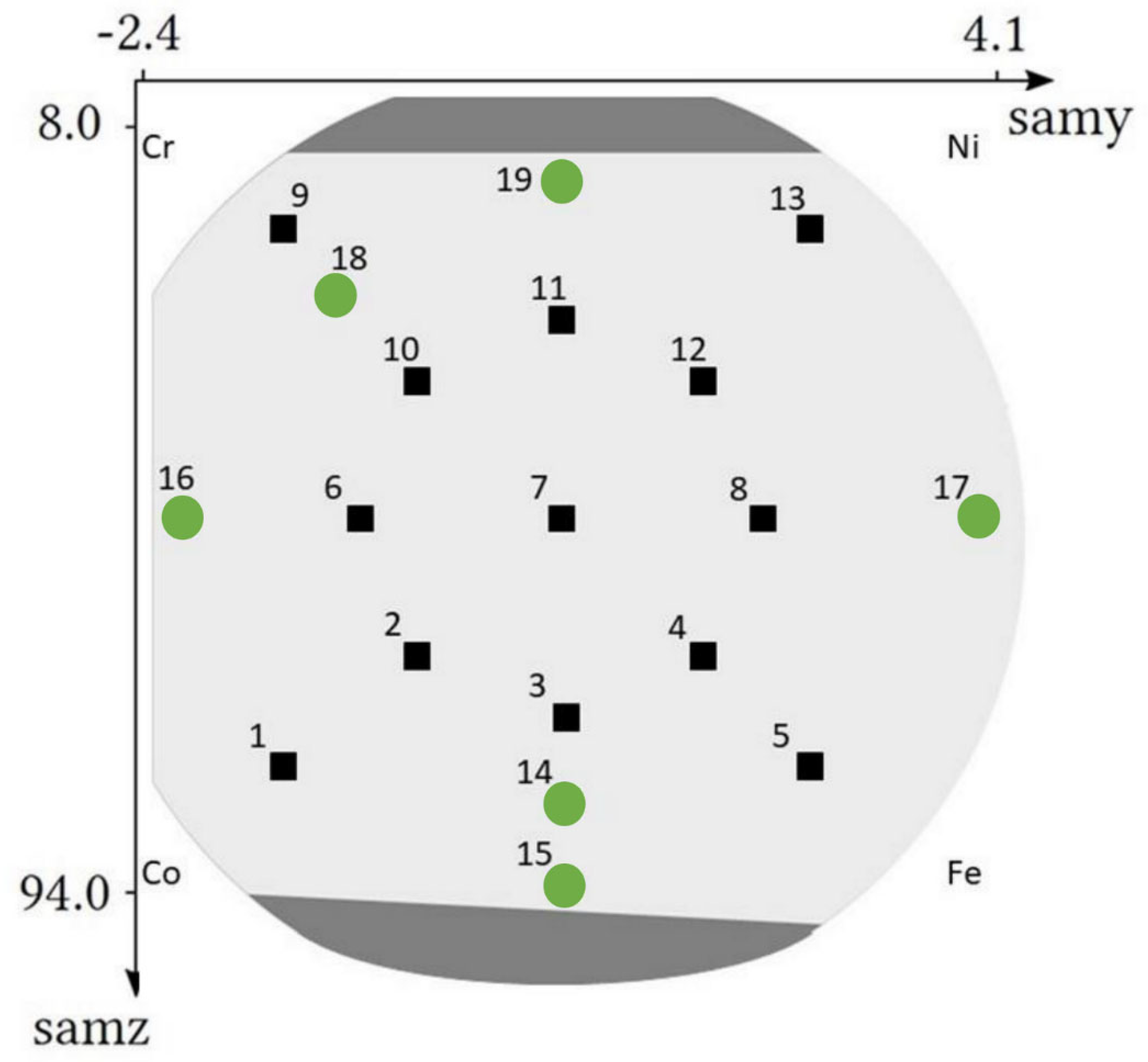 Materials 15 02319 g002
