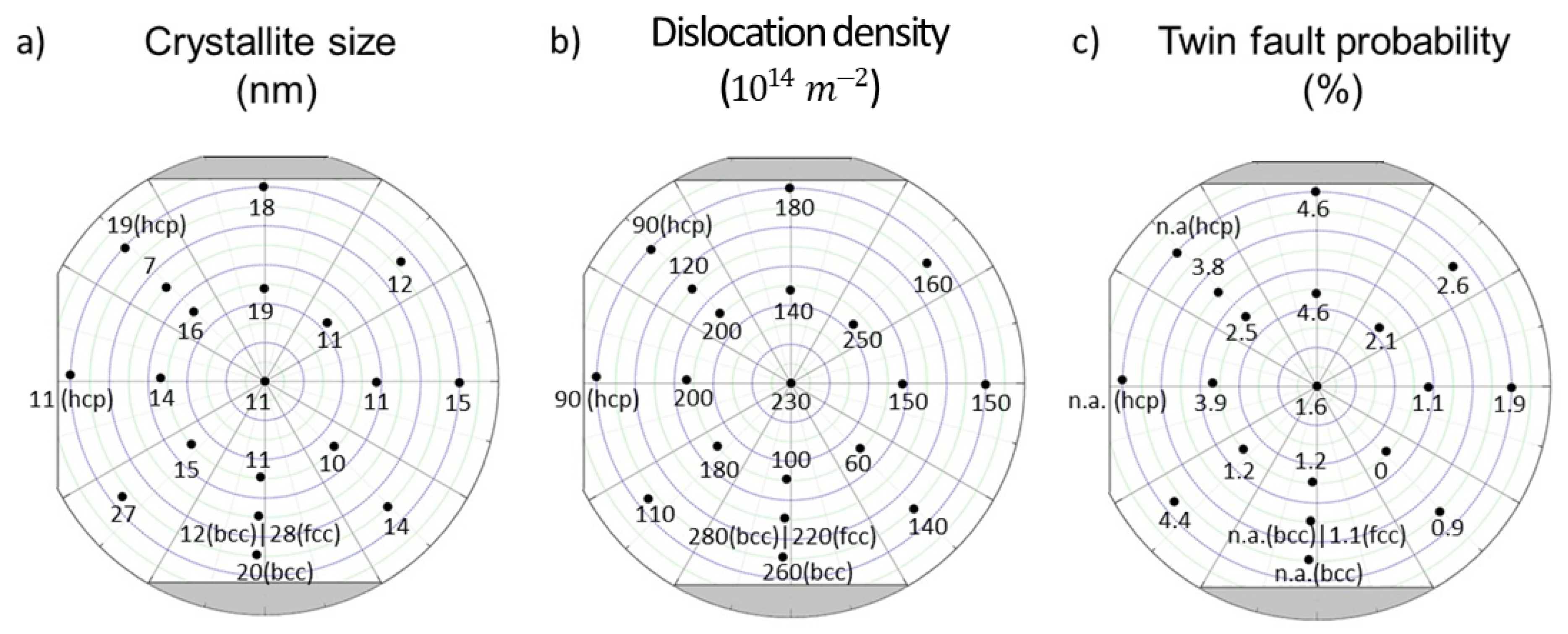 Materials 15 02319 g006