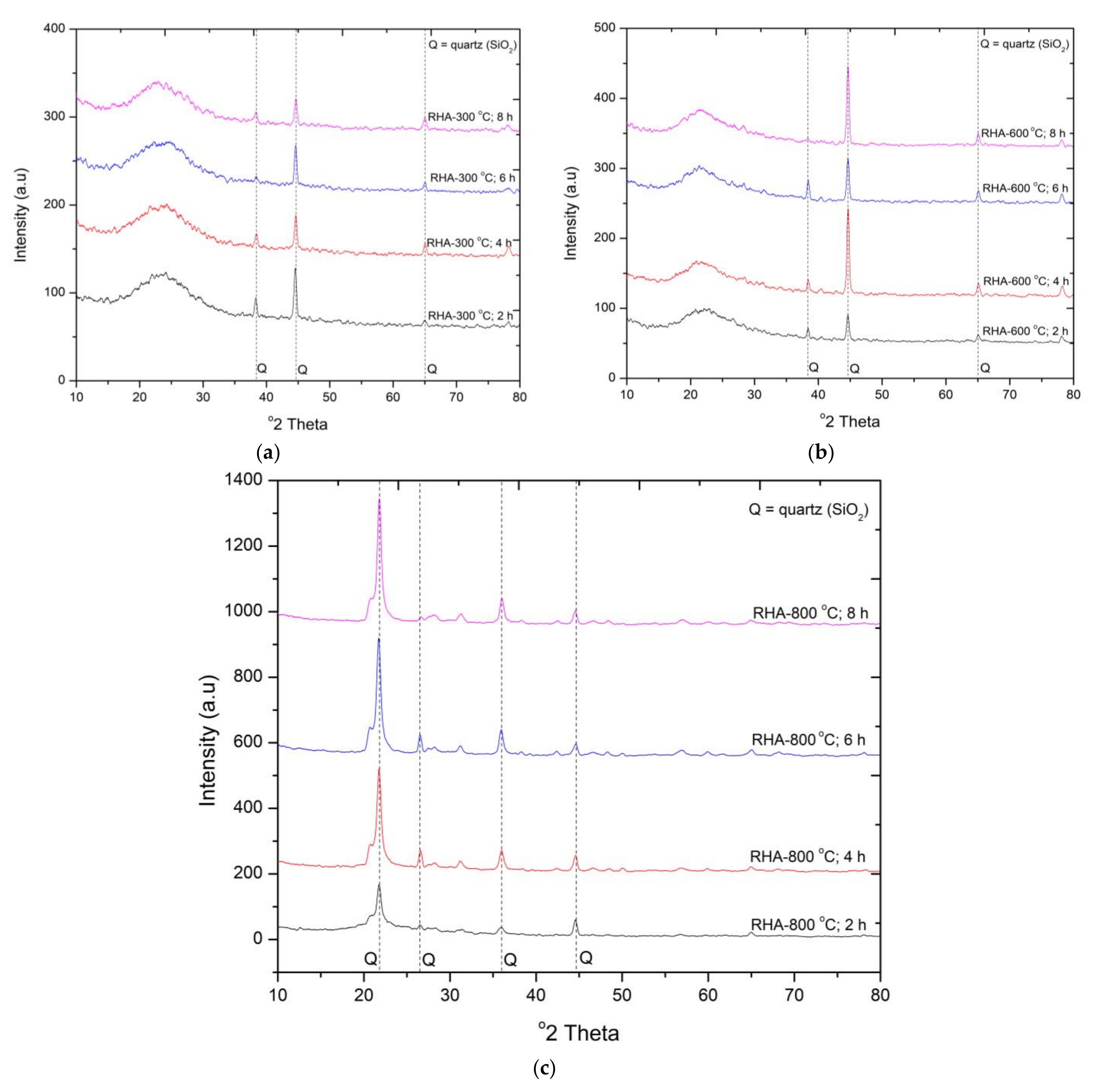 Materials 15 02320 g001