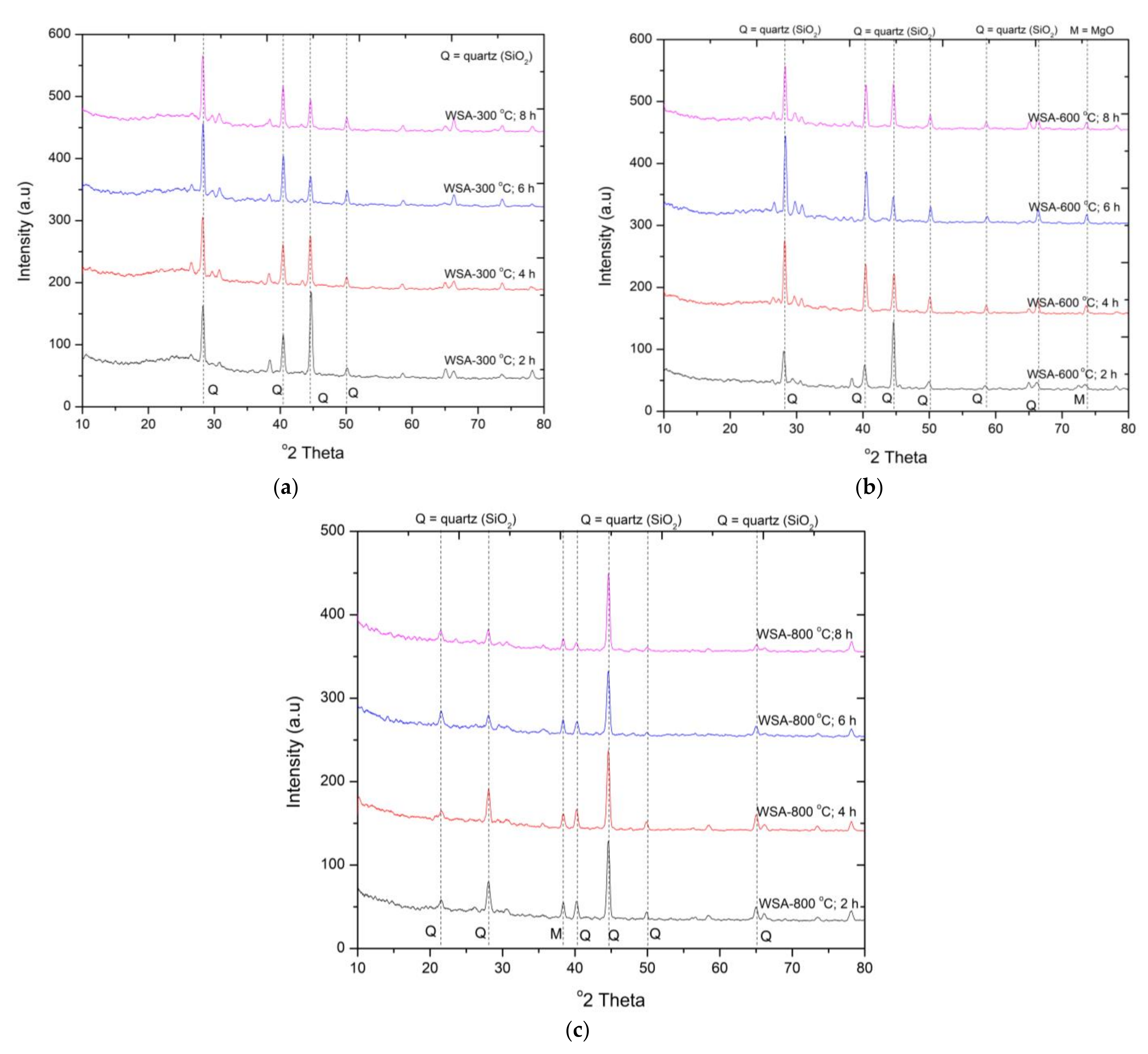 Materials 15 02320 g002