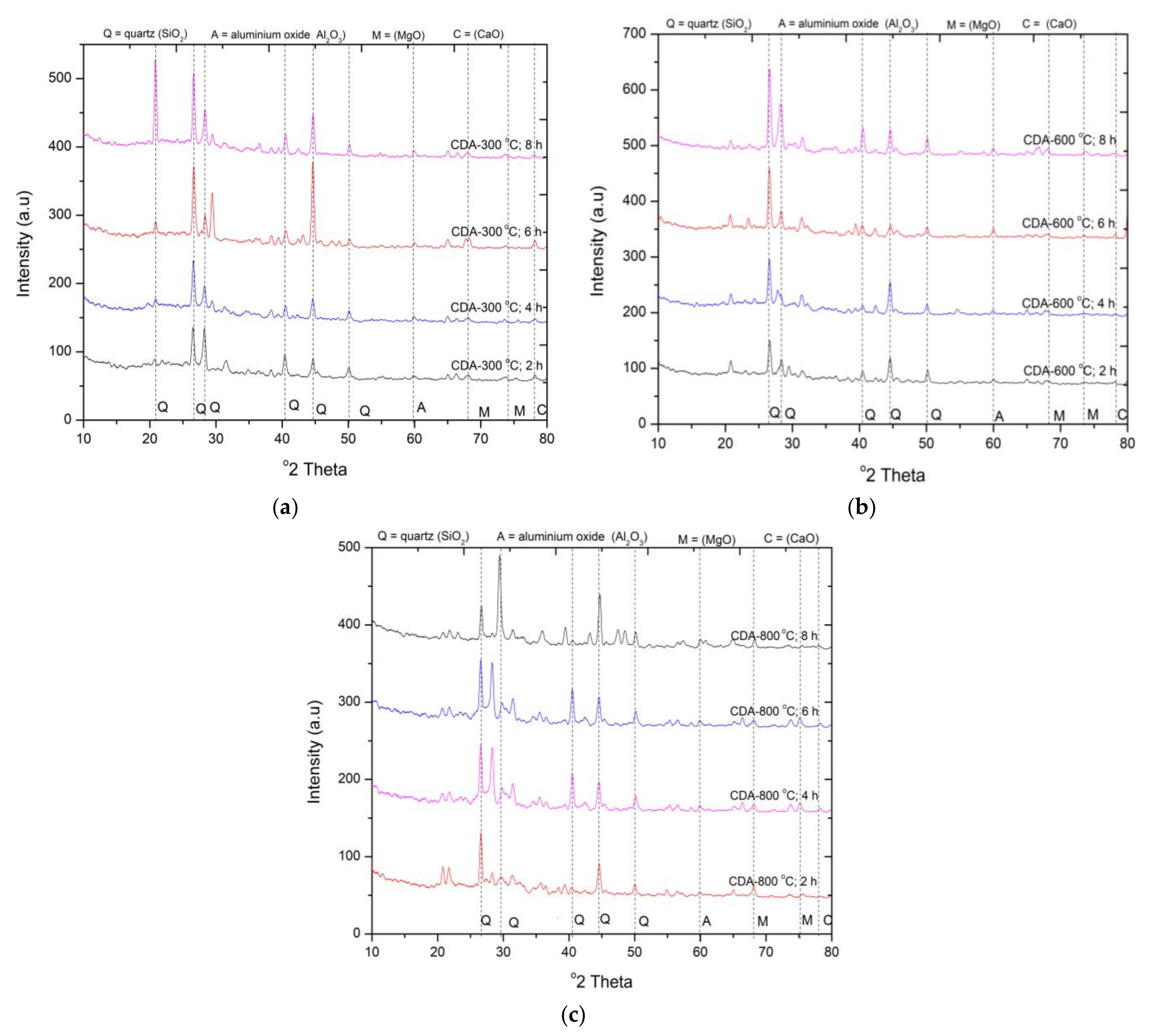 Materials 15 02320 g003