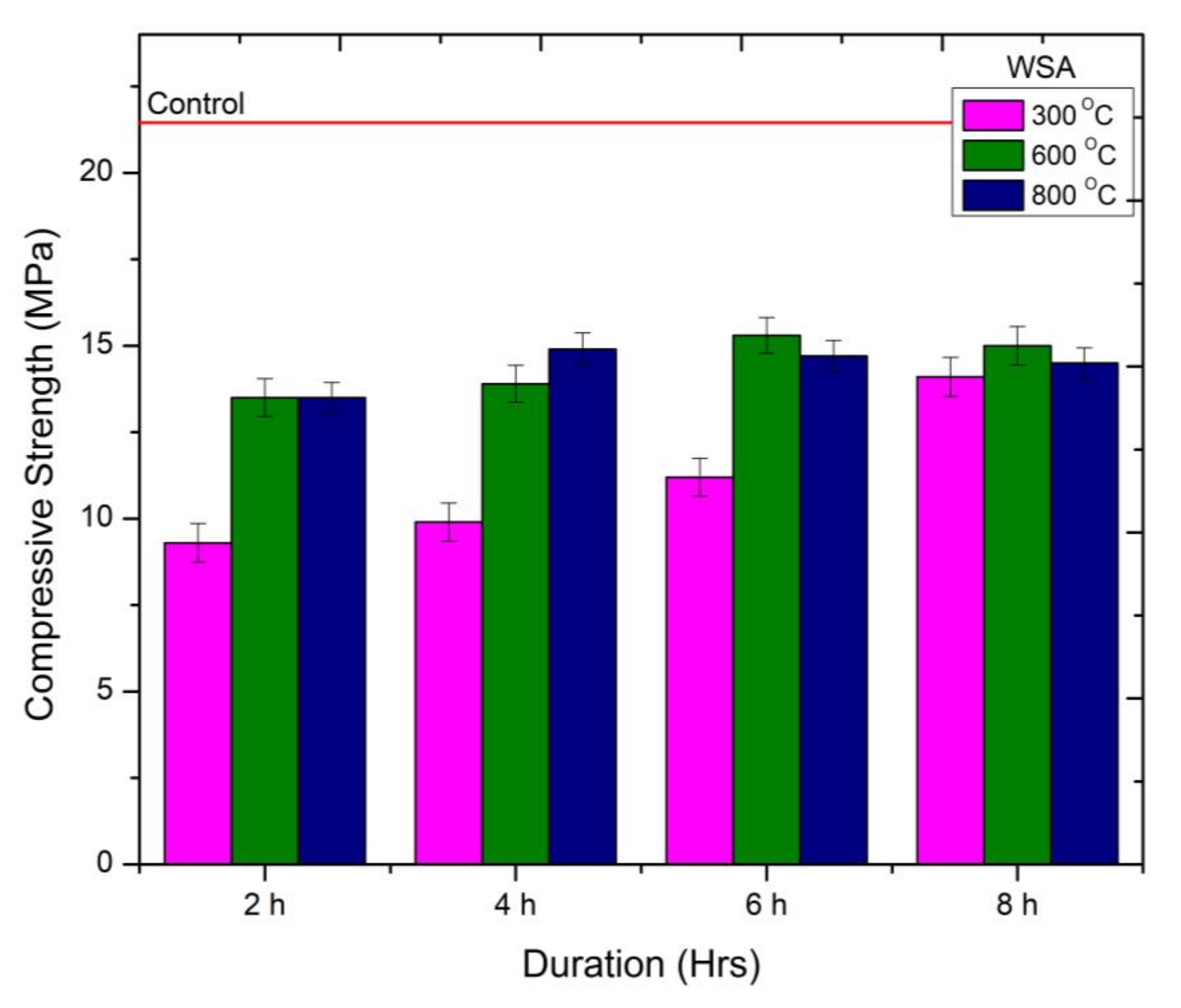 Materials 15 02320 g005