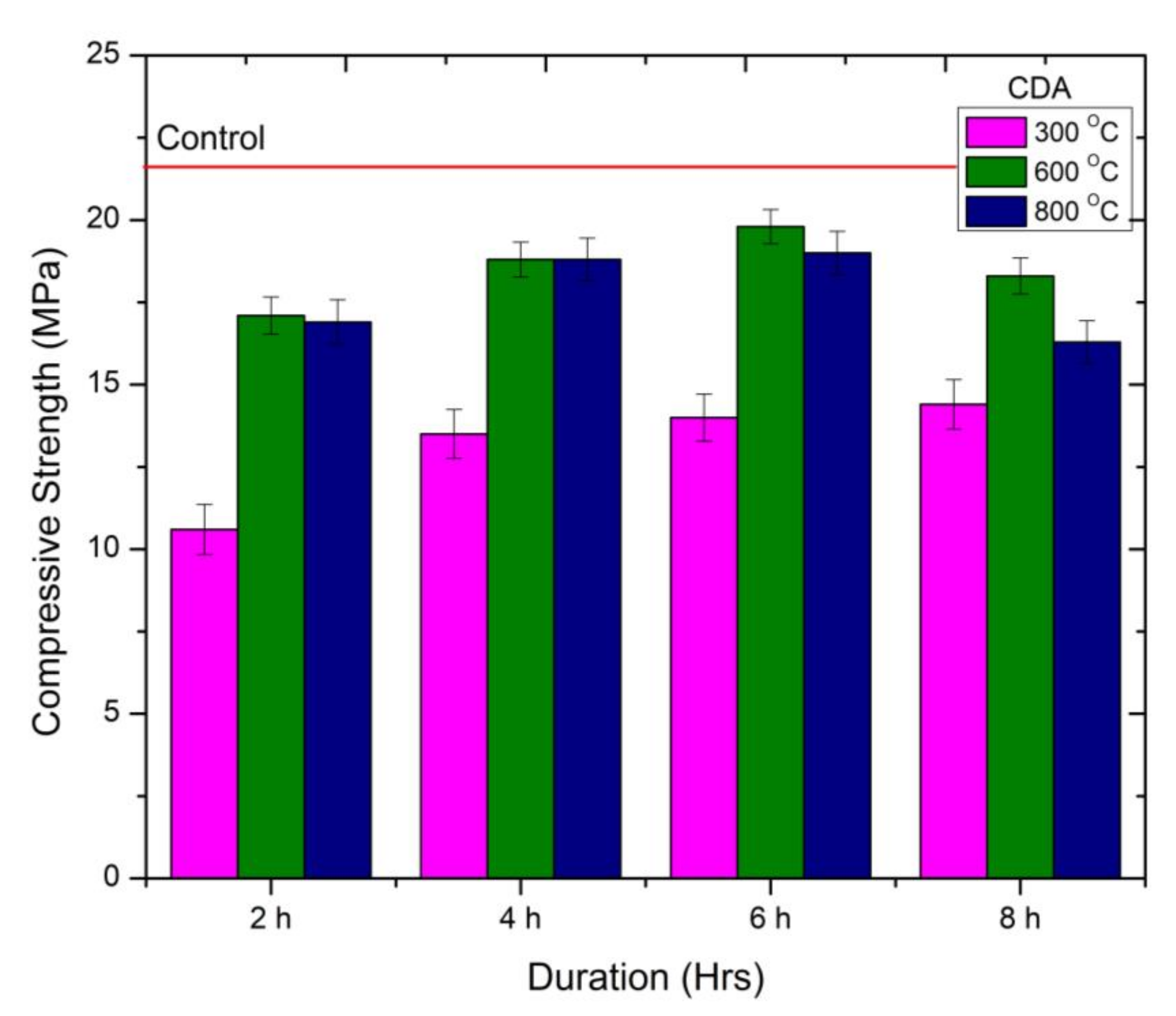 Materials 15 02320 g006