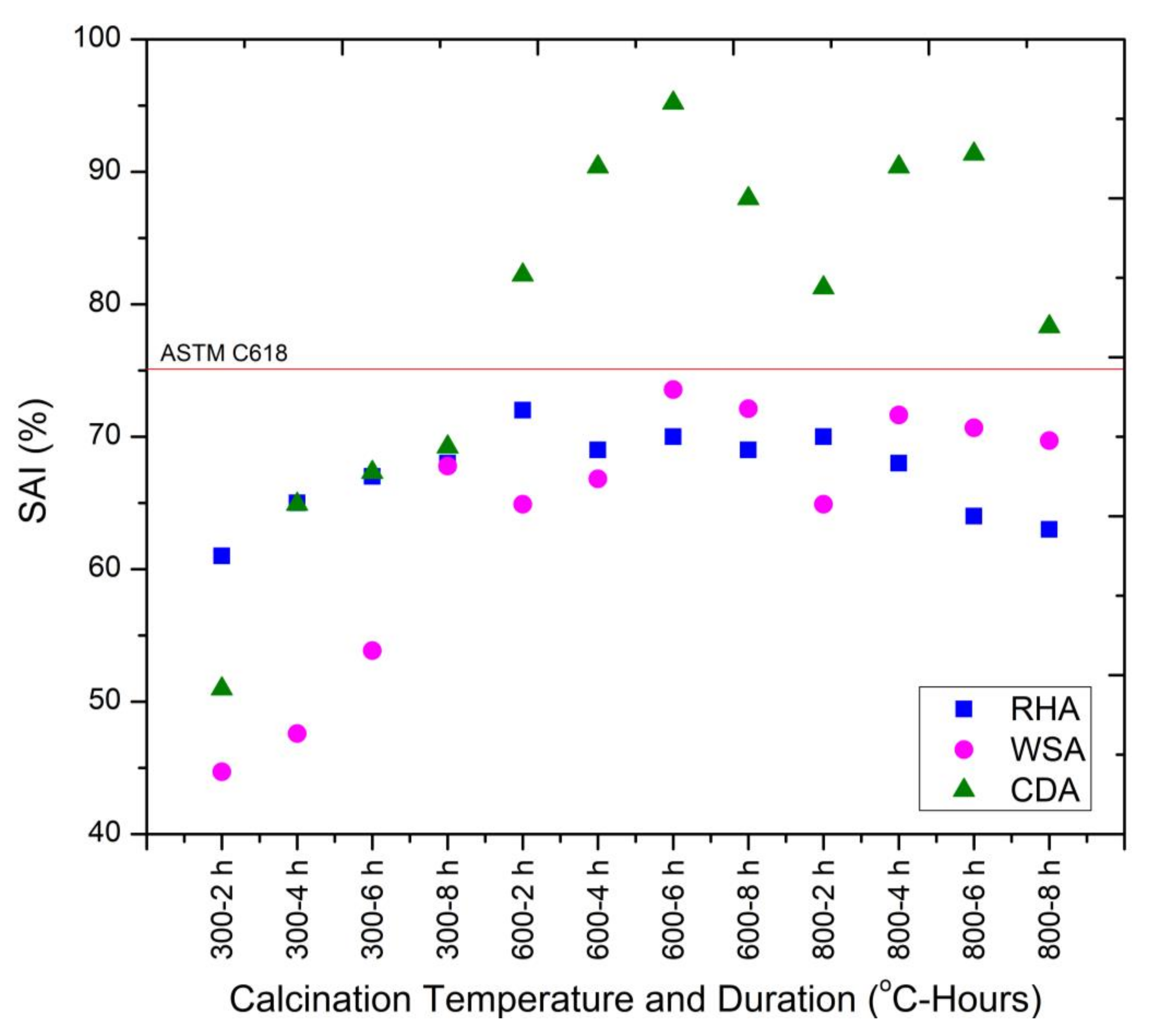 Materials 15 02320 g007