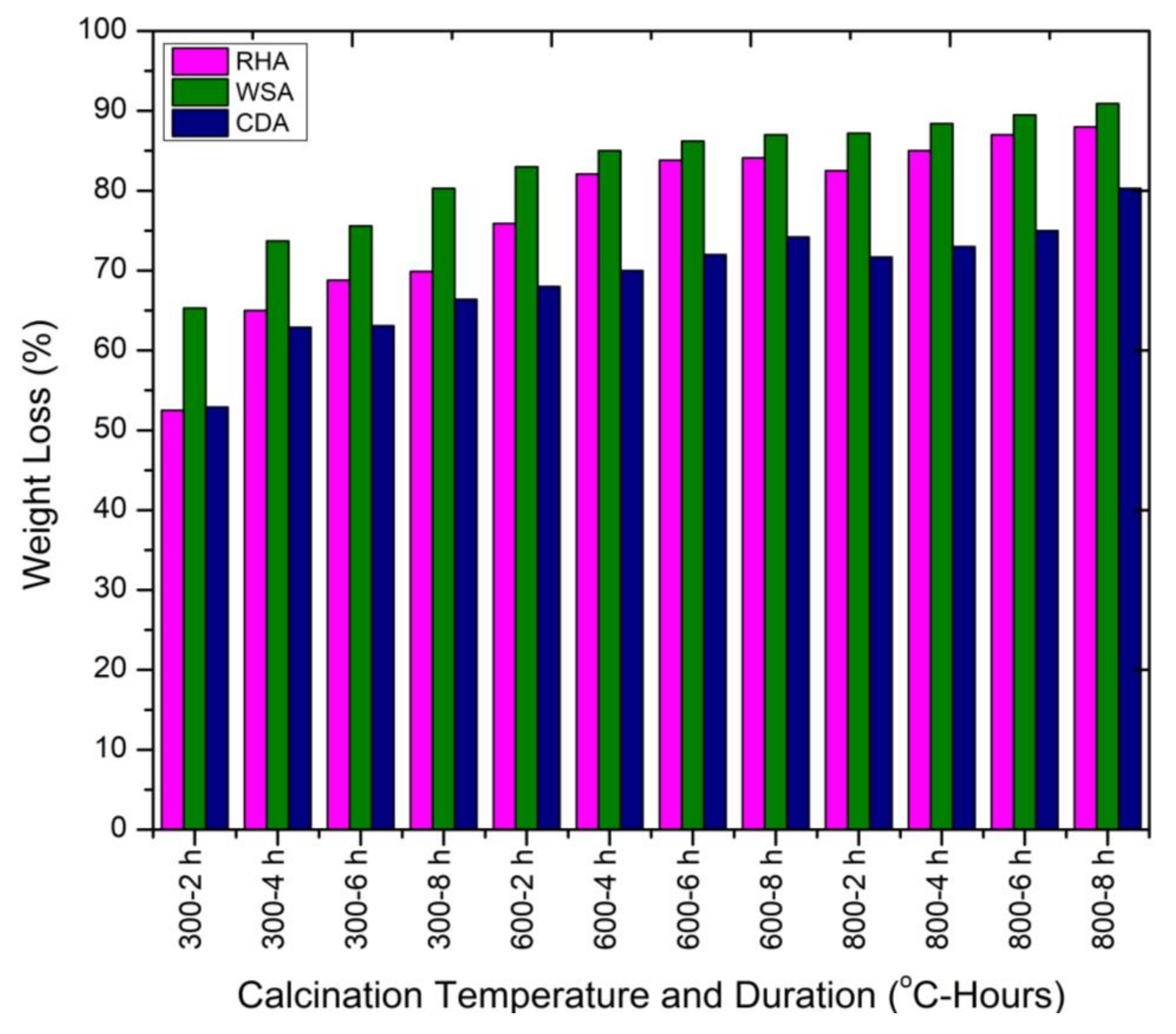 Materials 15 02320 g008