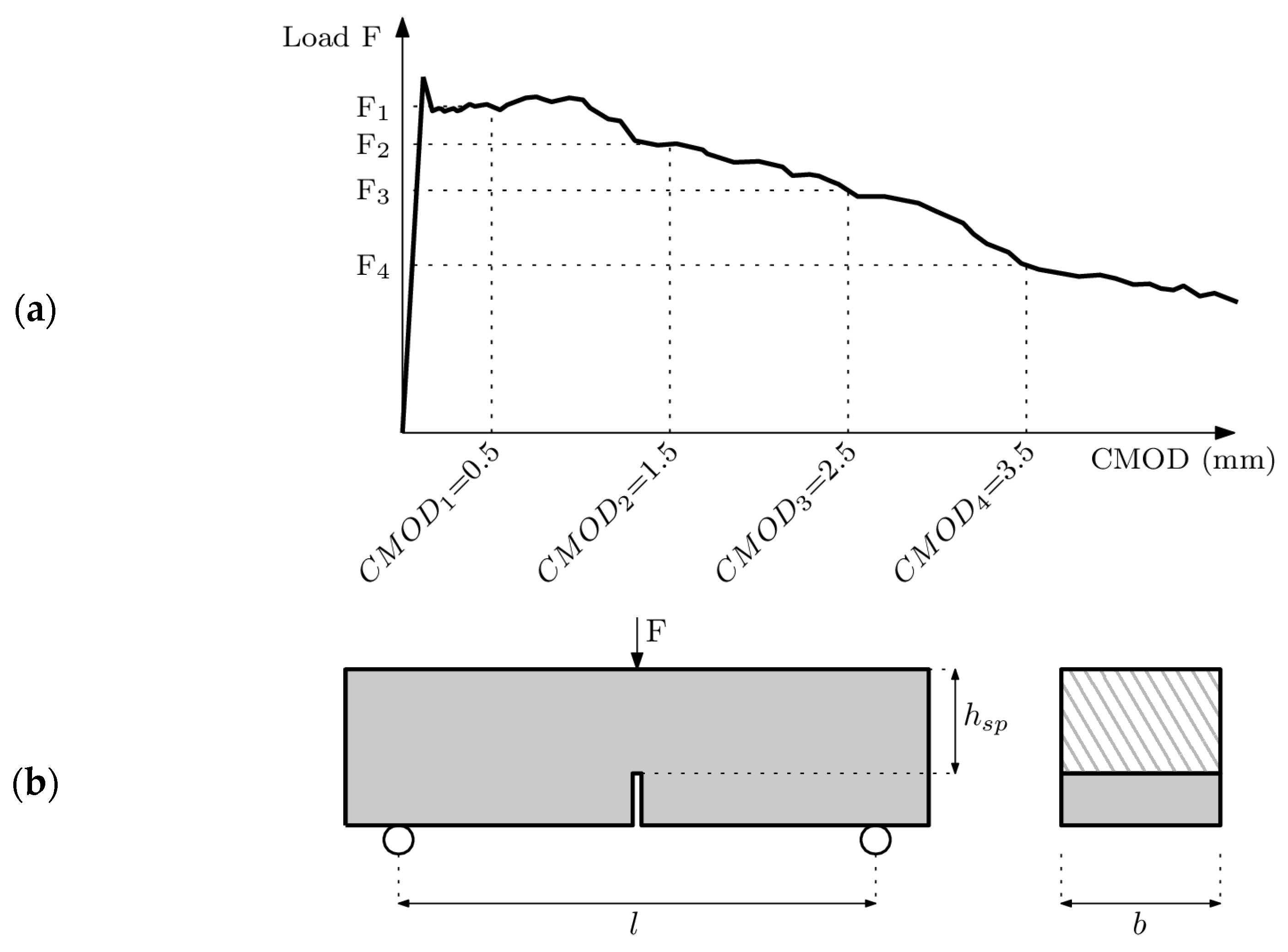 Materials 15 02323 g002