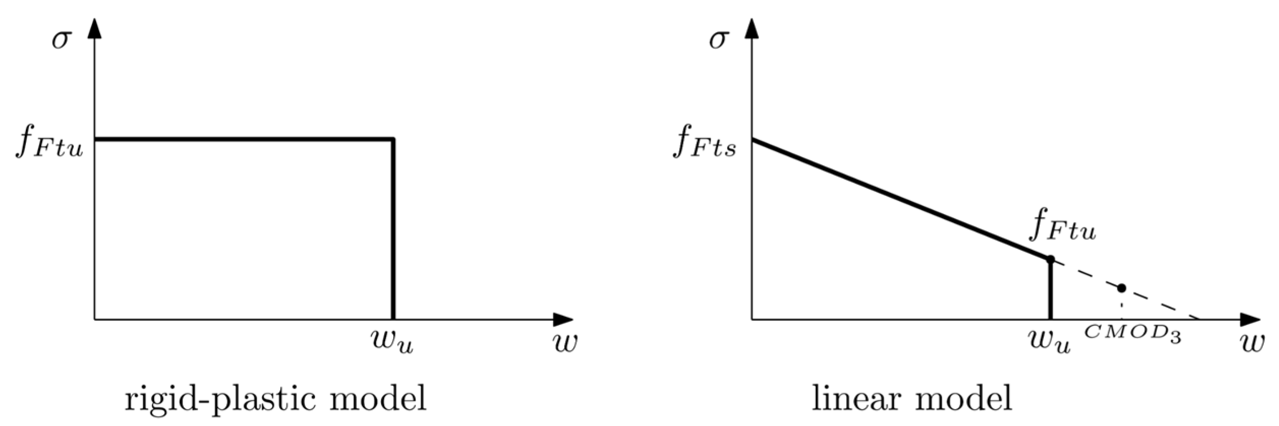 Materials 15 02323 g003