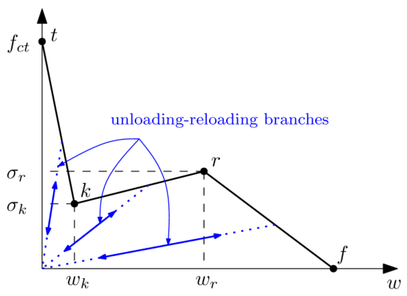 Materials 15 02323 g004