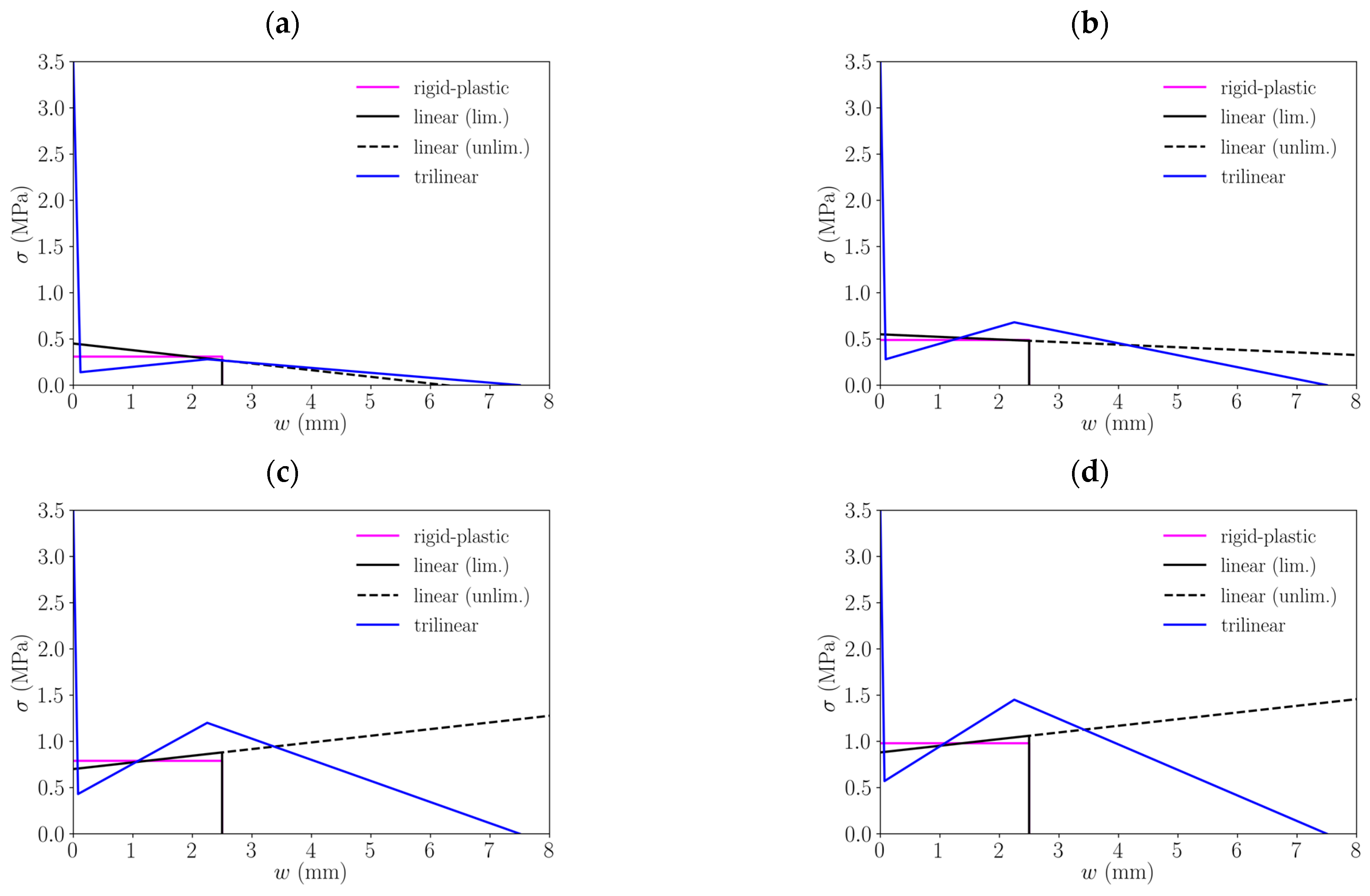 Materials 15 02323 g005