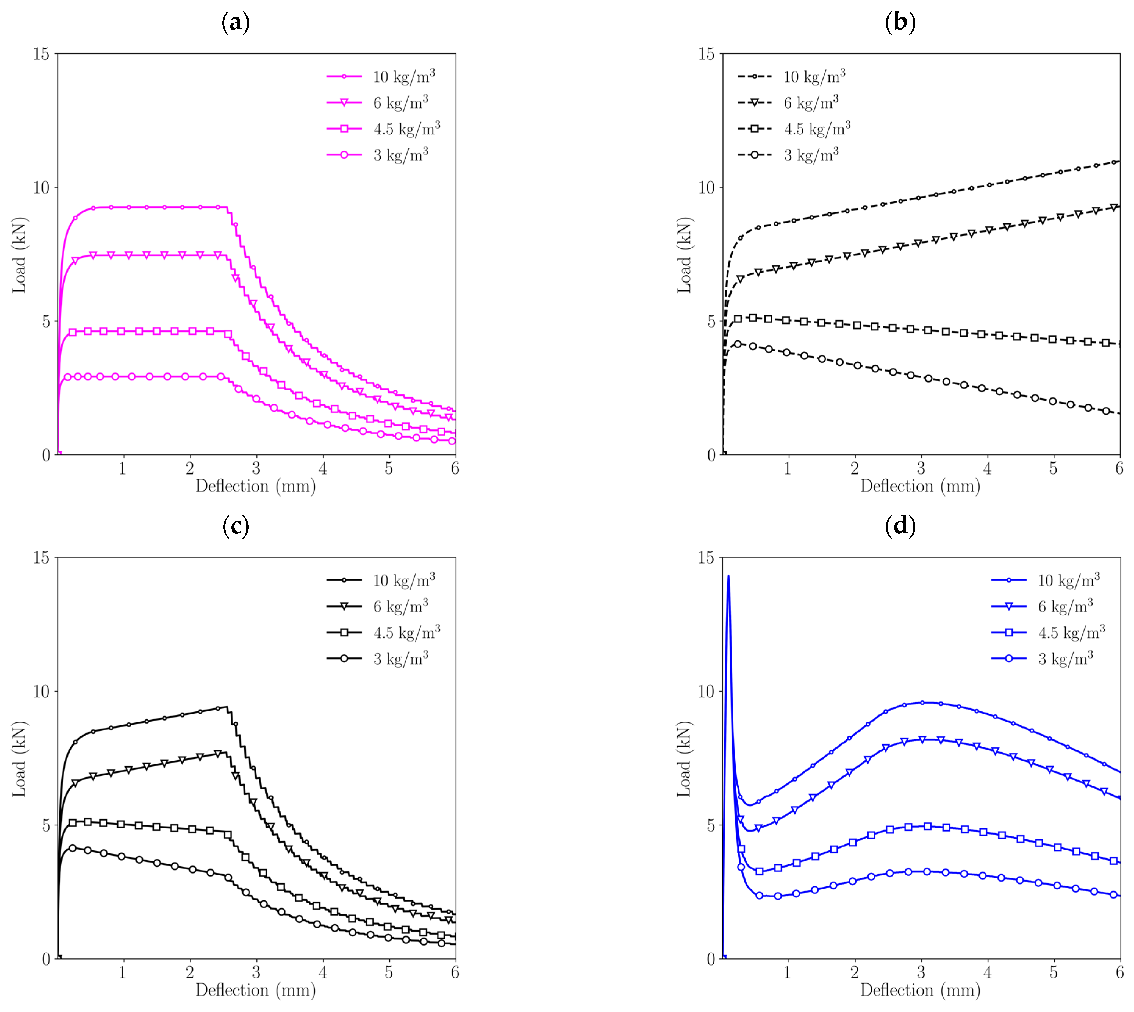 Materials 15 02323 g007