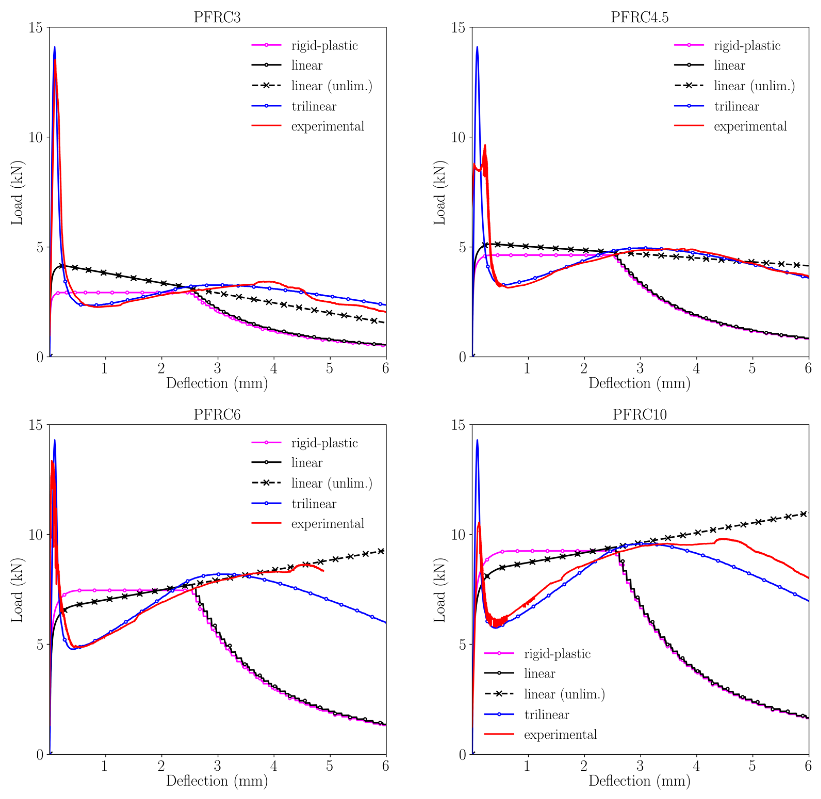 Materials 15 02323 g008