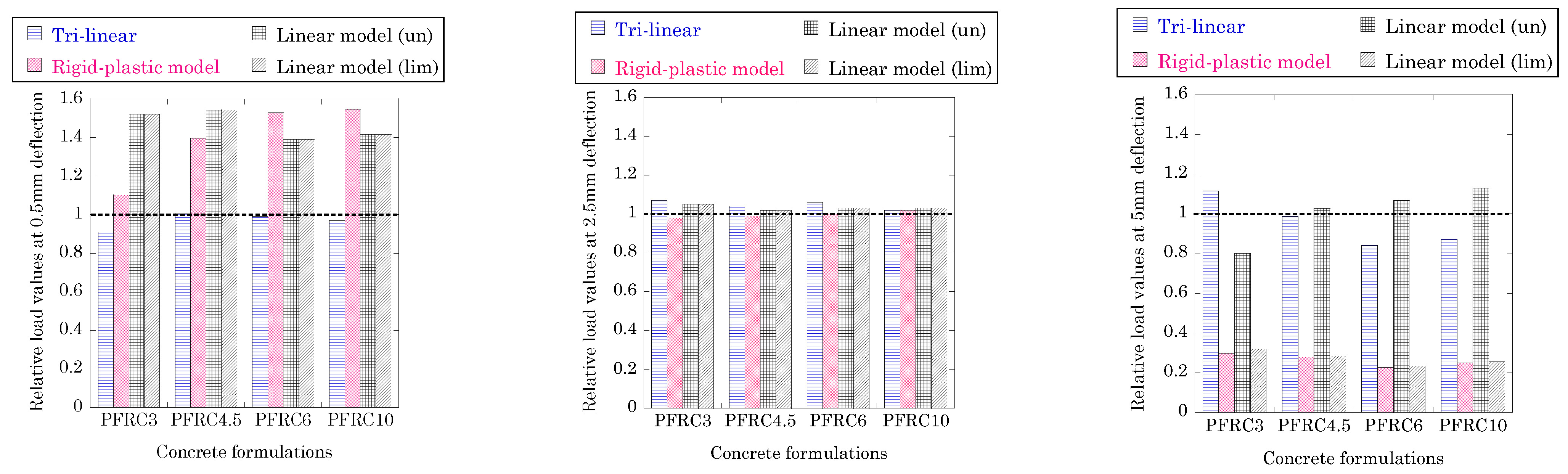 Materials 15 02323 g009