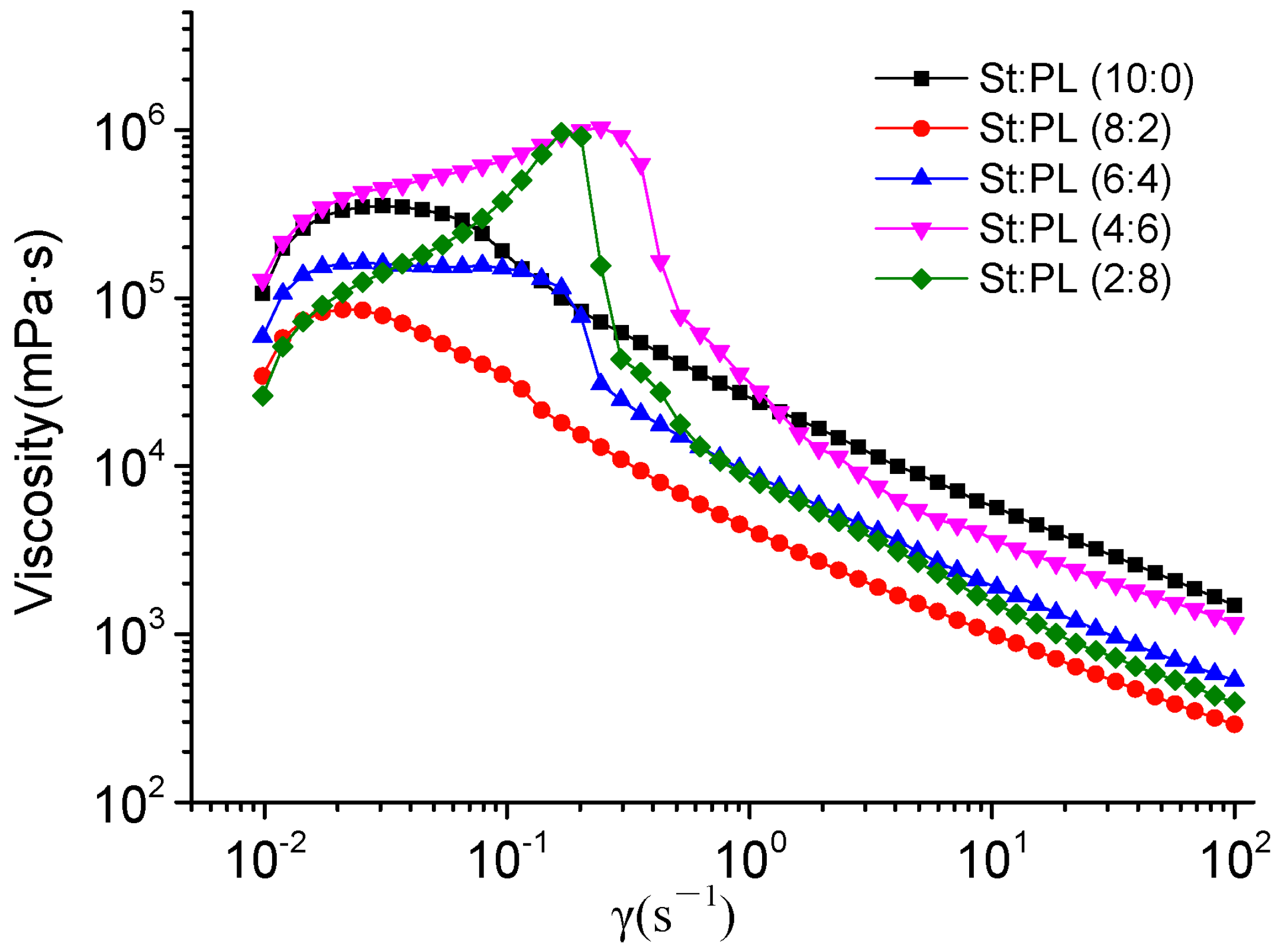 Materials 15 02327 g001