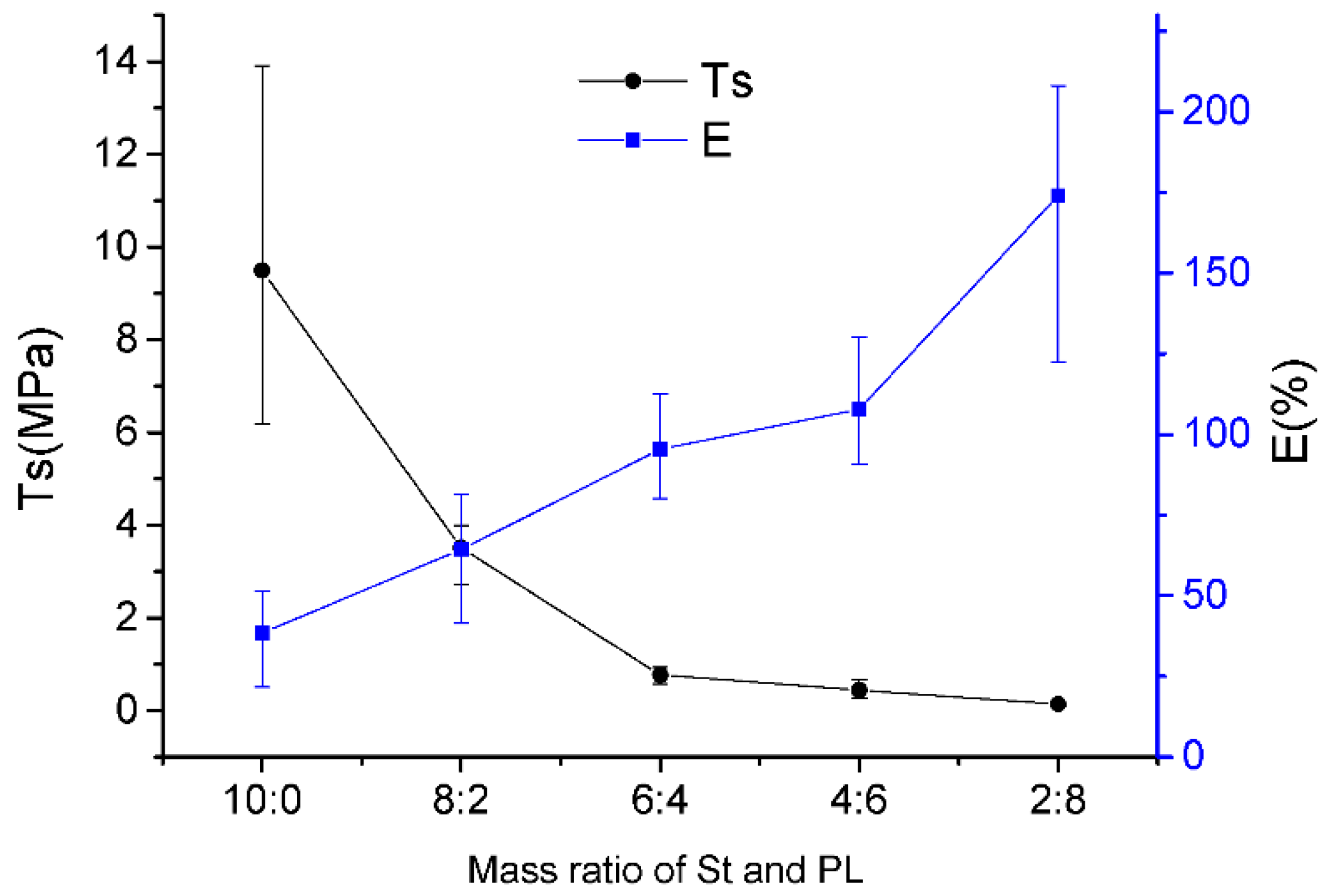 Materials 15 02327 g002