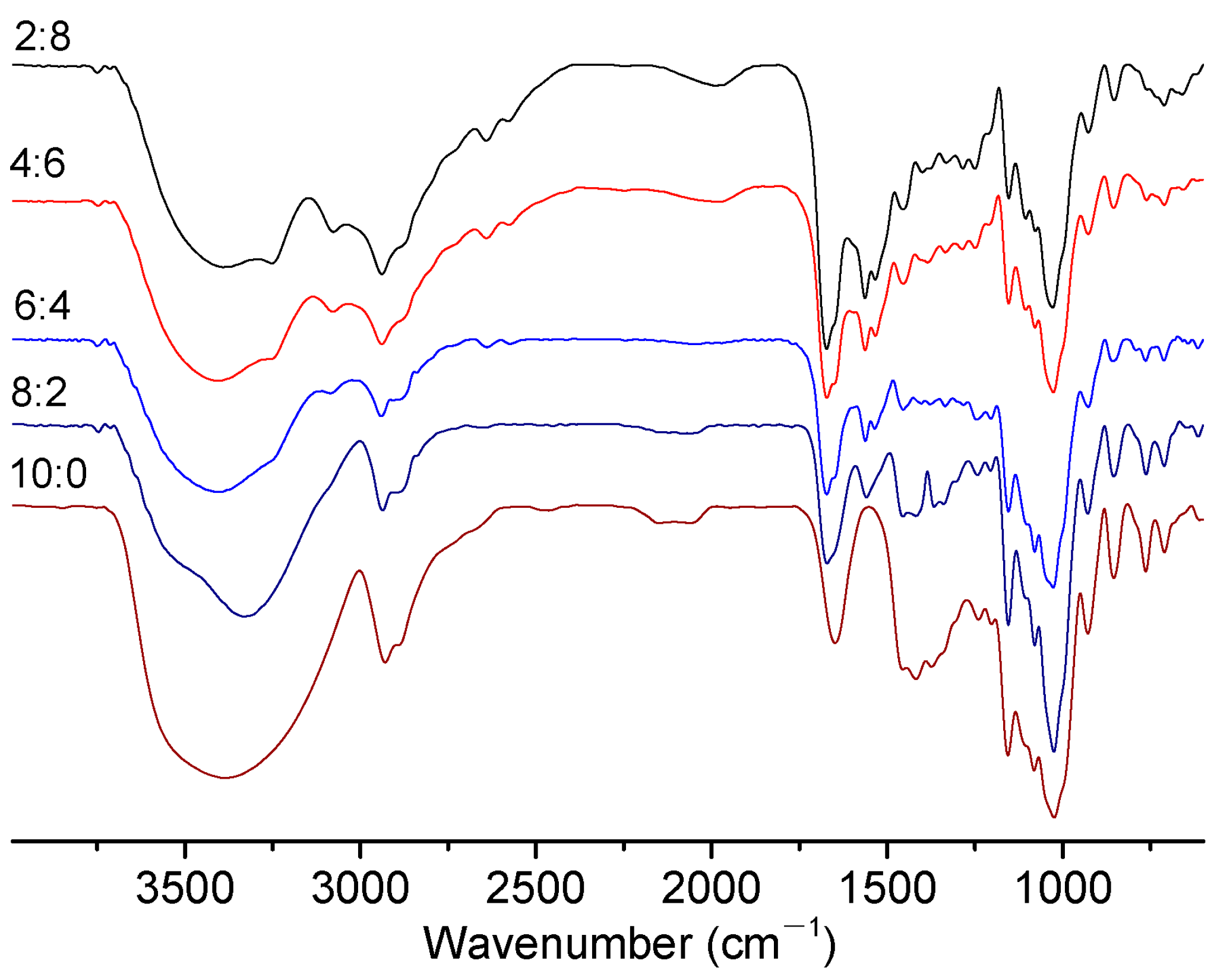 Materials 15 02327 g003