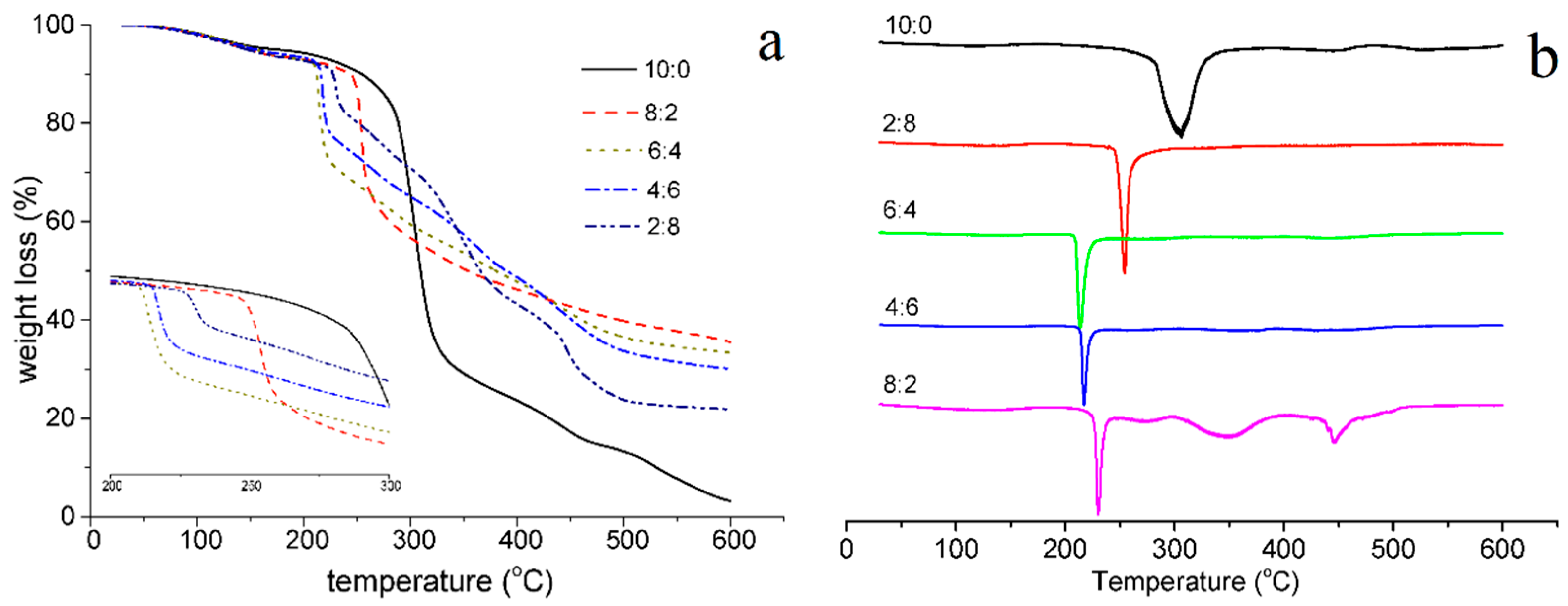 Materials 15 02327 g005