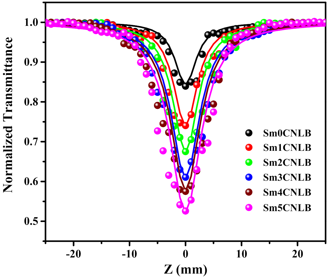 Materials 15 02330 g002