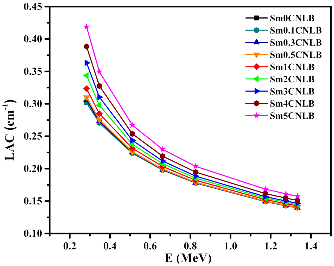 Materials 15 02330 g007