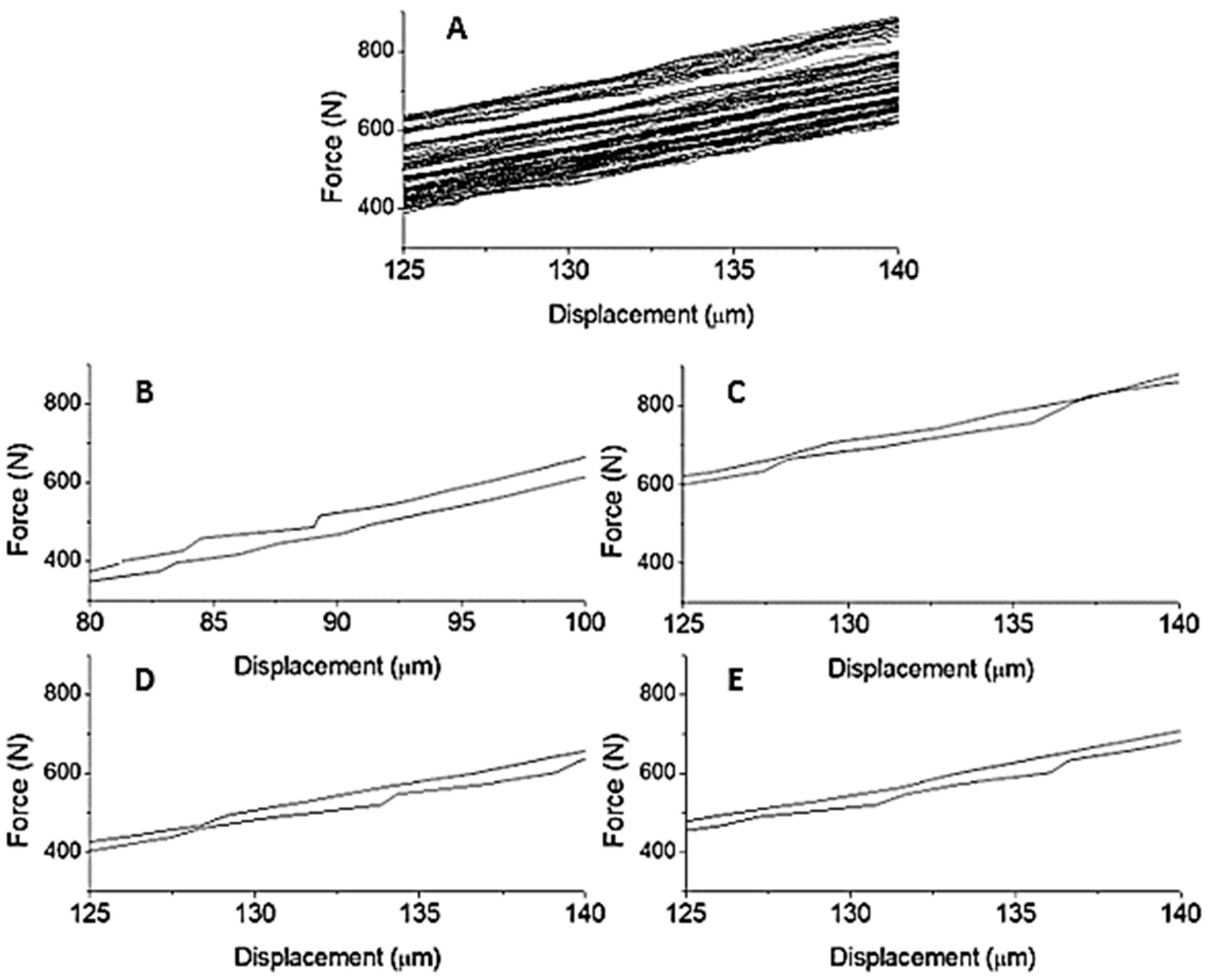 Materials 15 02332 g003