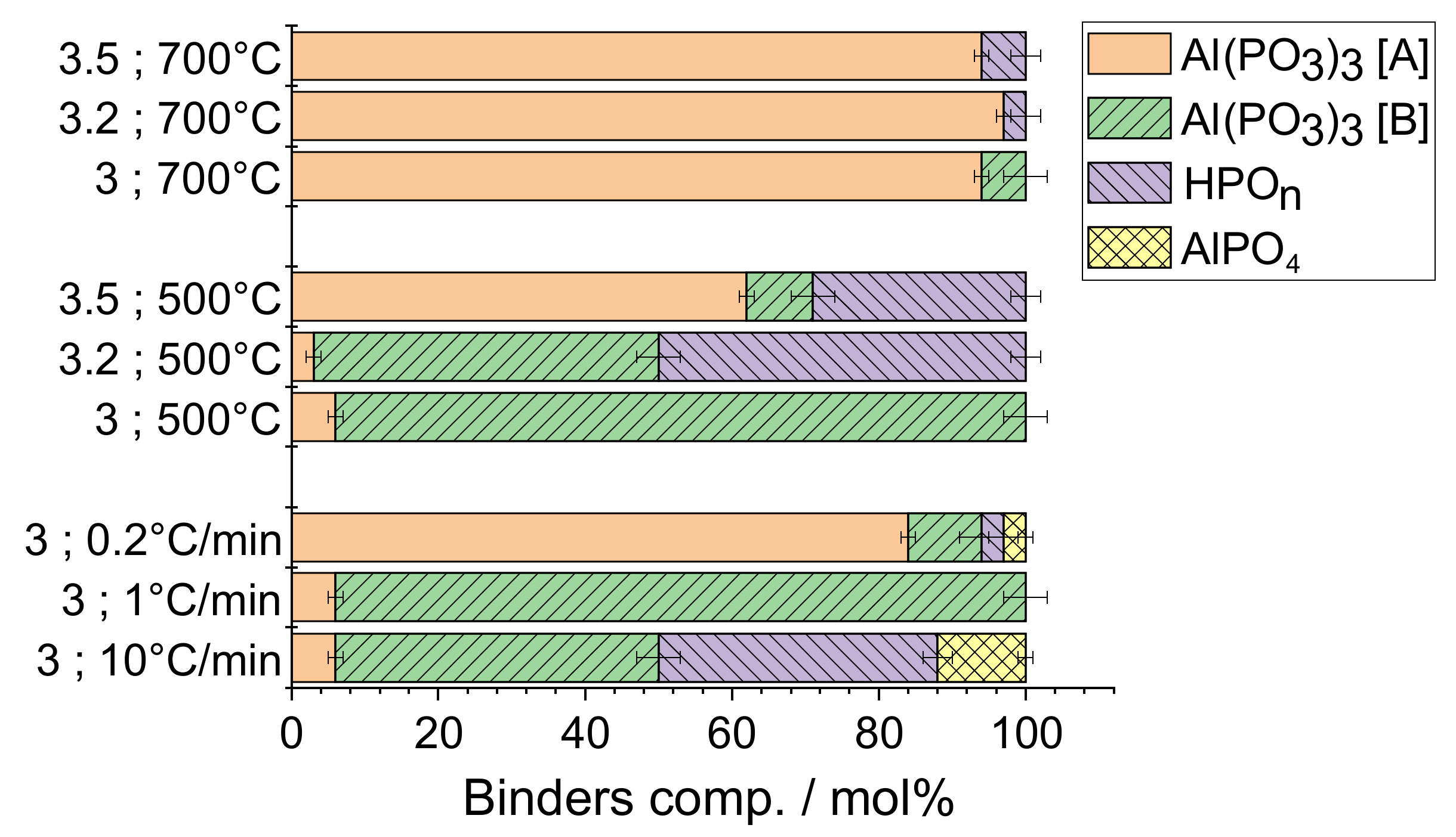 Materials 15 02337 g007