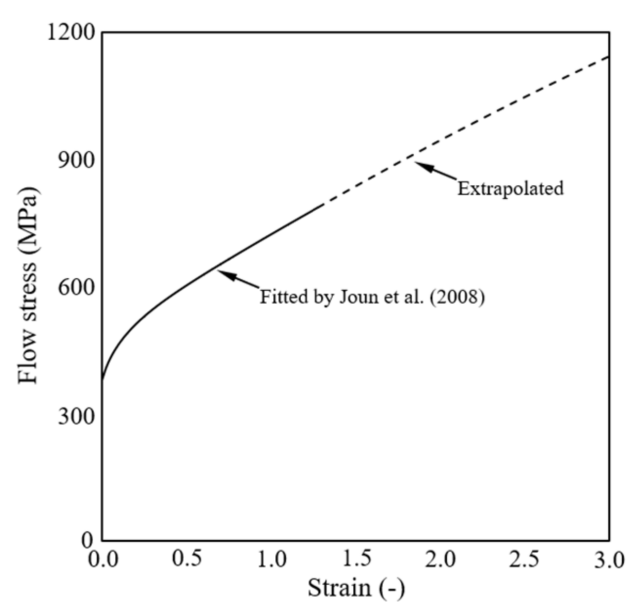 Materials 15 02351 g002